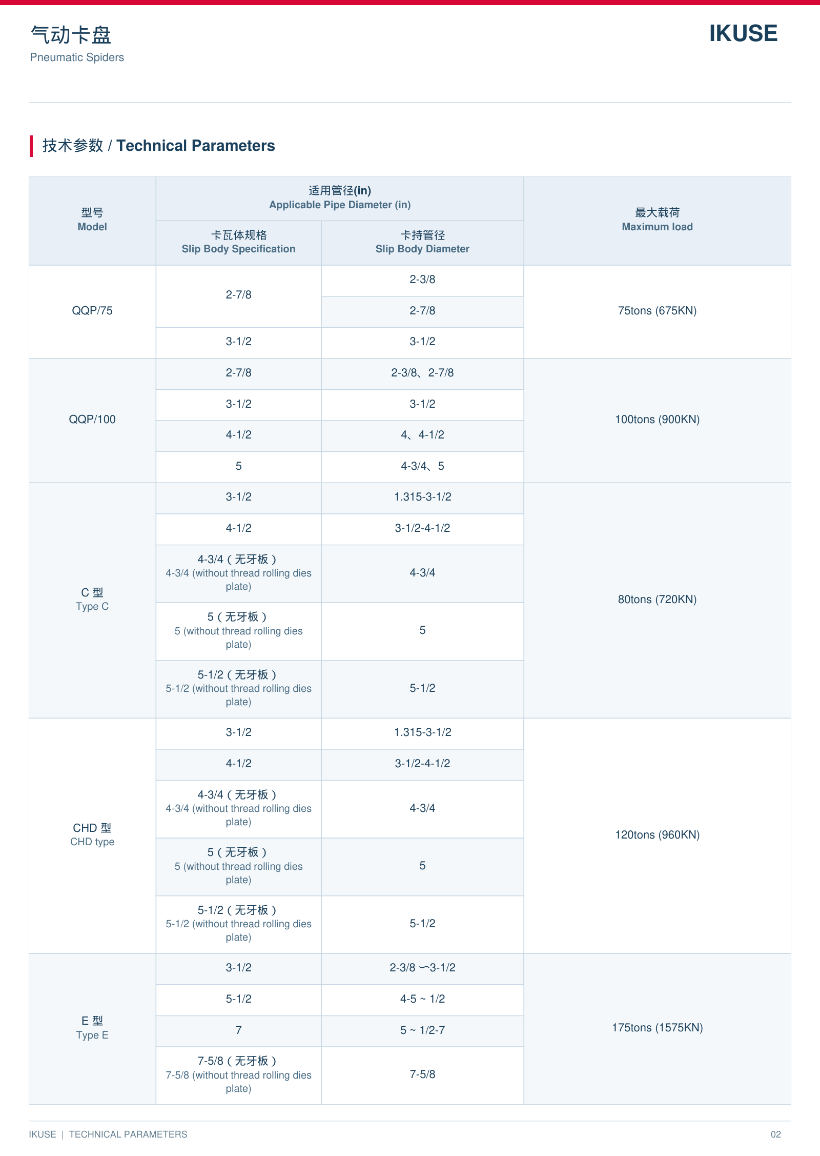 IKUSE 气动卡盘图4
