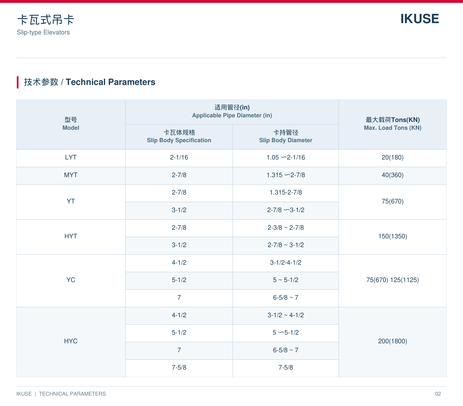 IKUSE 卡瓦式吊卡图3