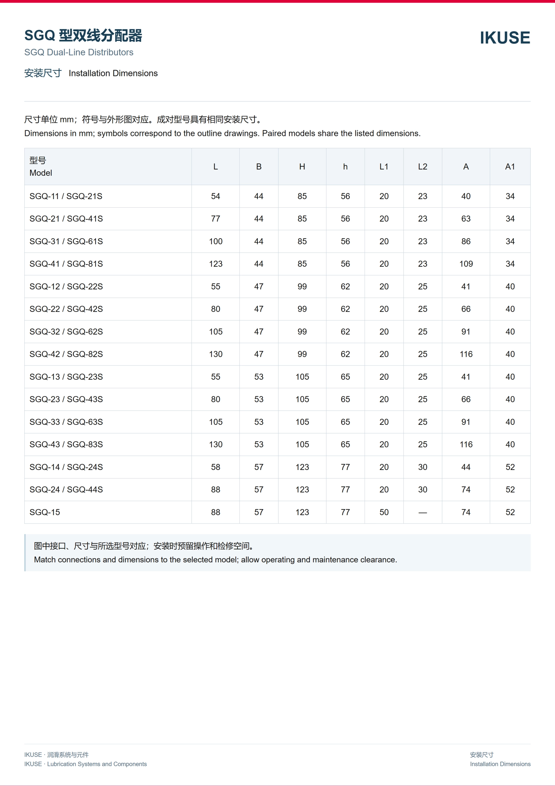 IKUSE SGQ 型双线分配器图3