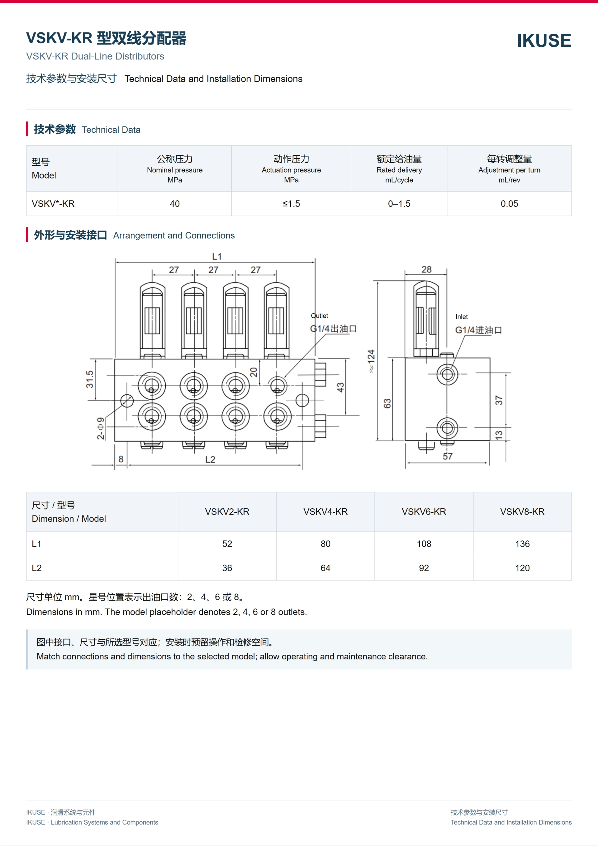 IKUSE VSKV-KR 型双线分配器图2
