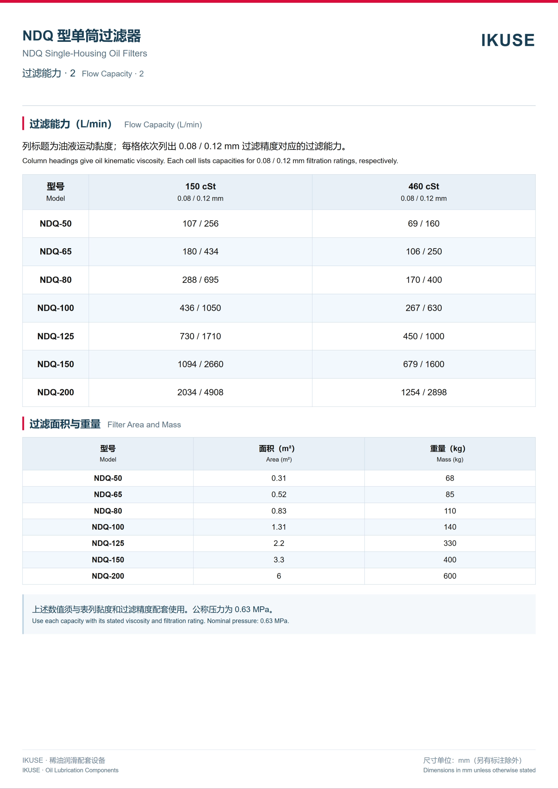 IKUSE NDQ 型单筒过滤器图4