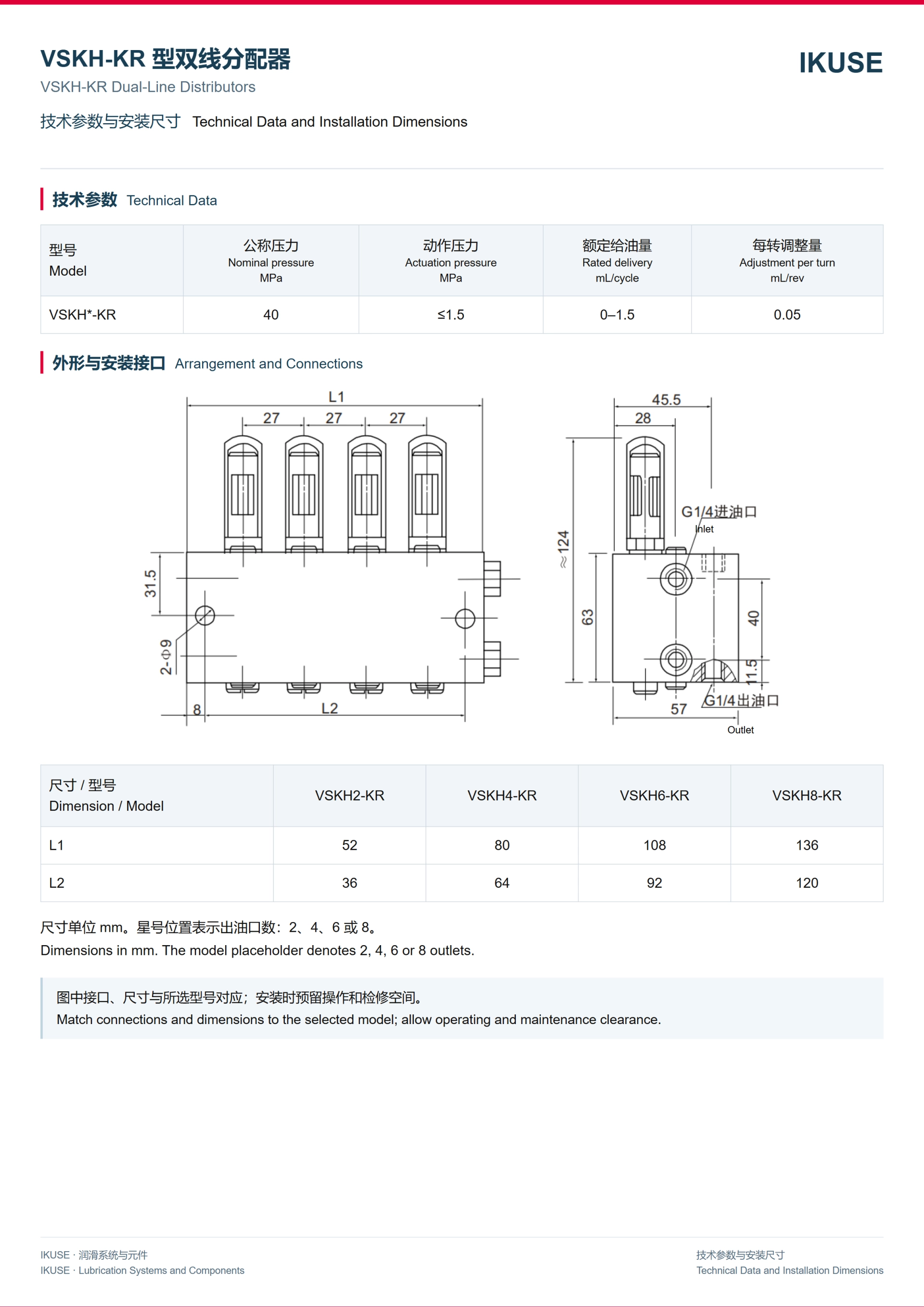 IKUSE VSKH-KR 型双线分配器图2