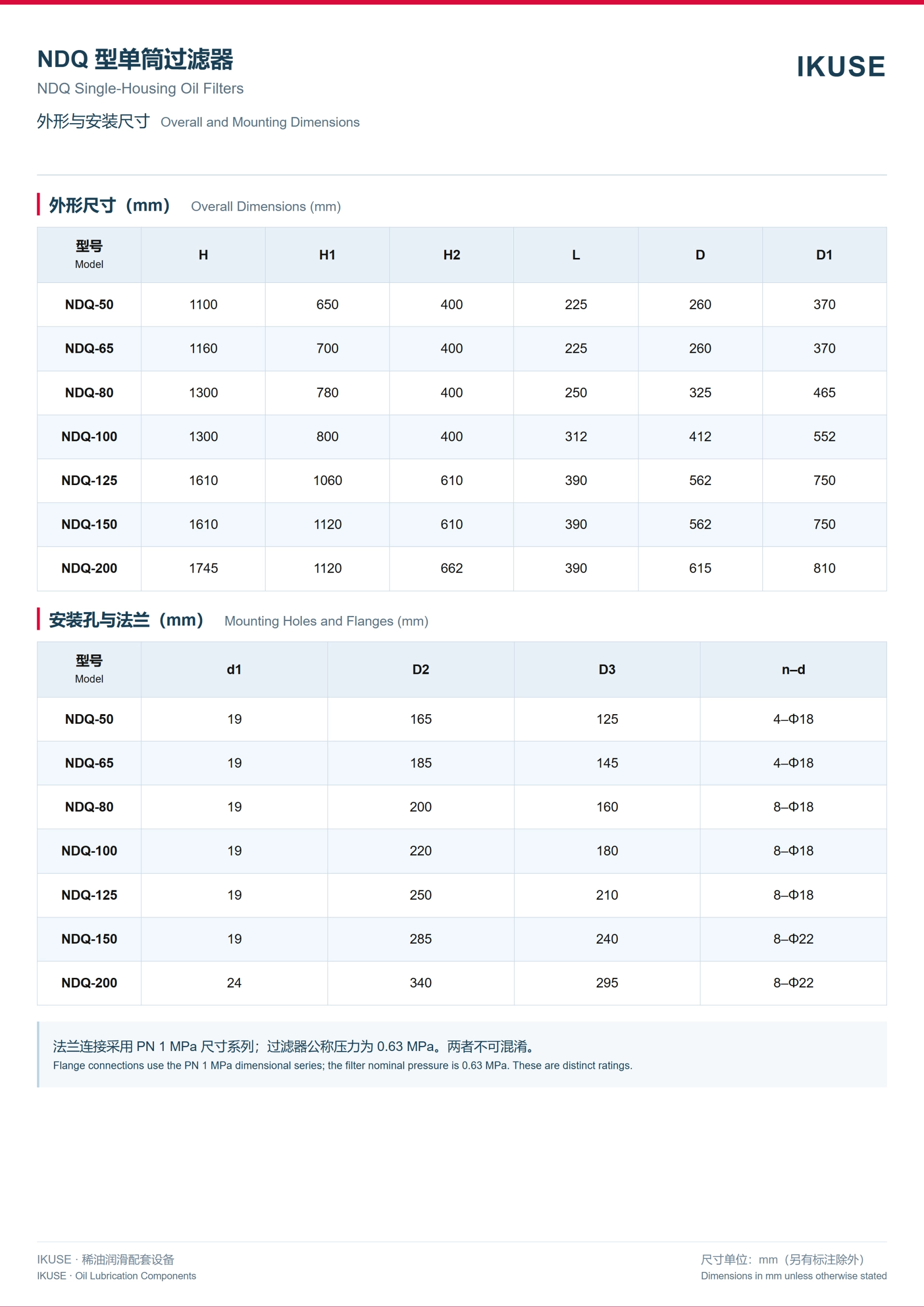 IKUSE NDQ 型单筒过滤器图6