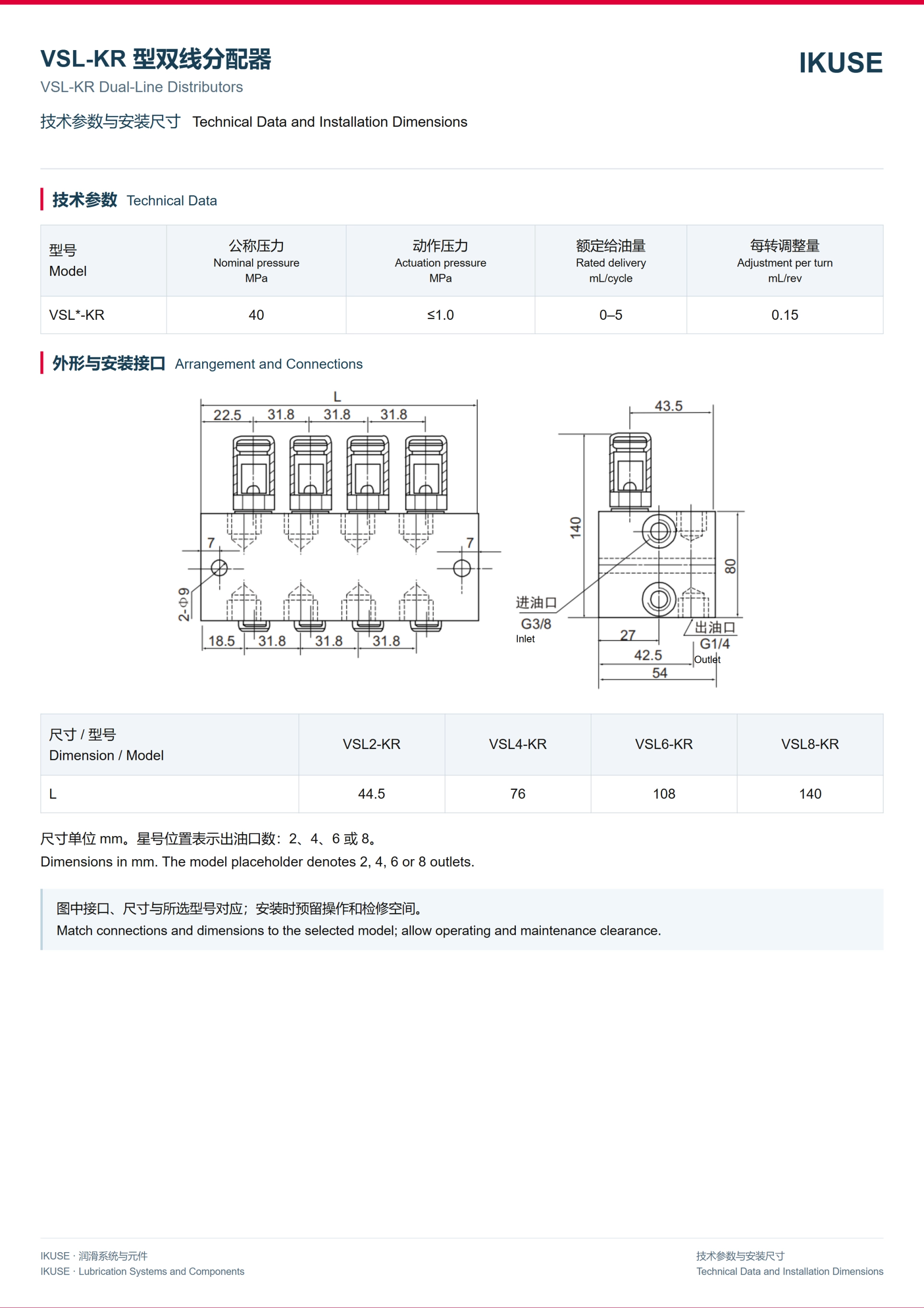 IKUSE VSL-KR 型双线分配器图2