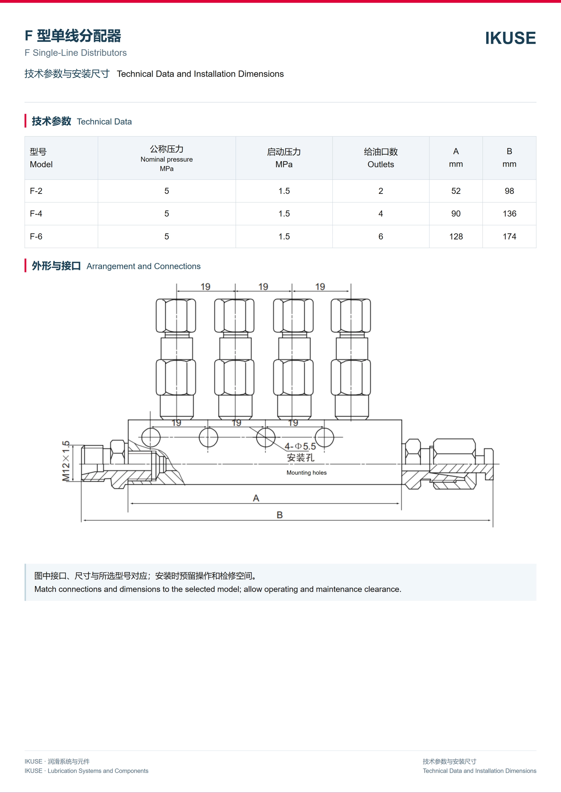 IKUSE F 型单线分配器图2