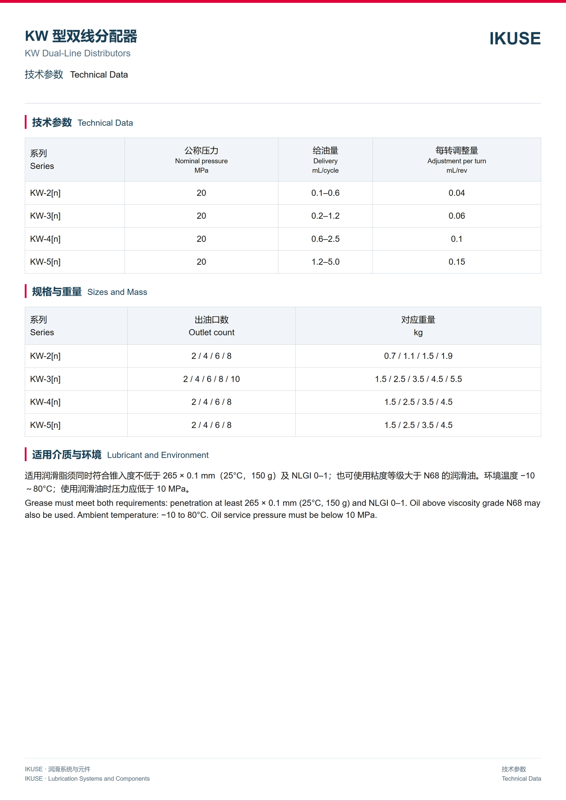 IKUSE KW 型双线分配器图2
