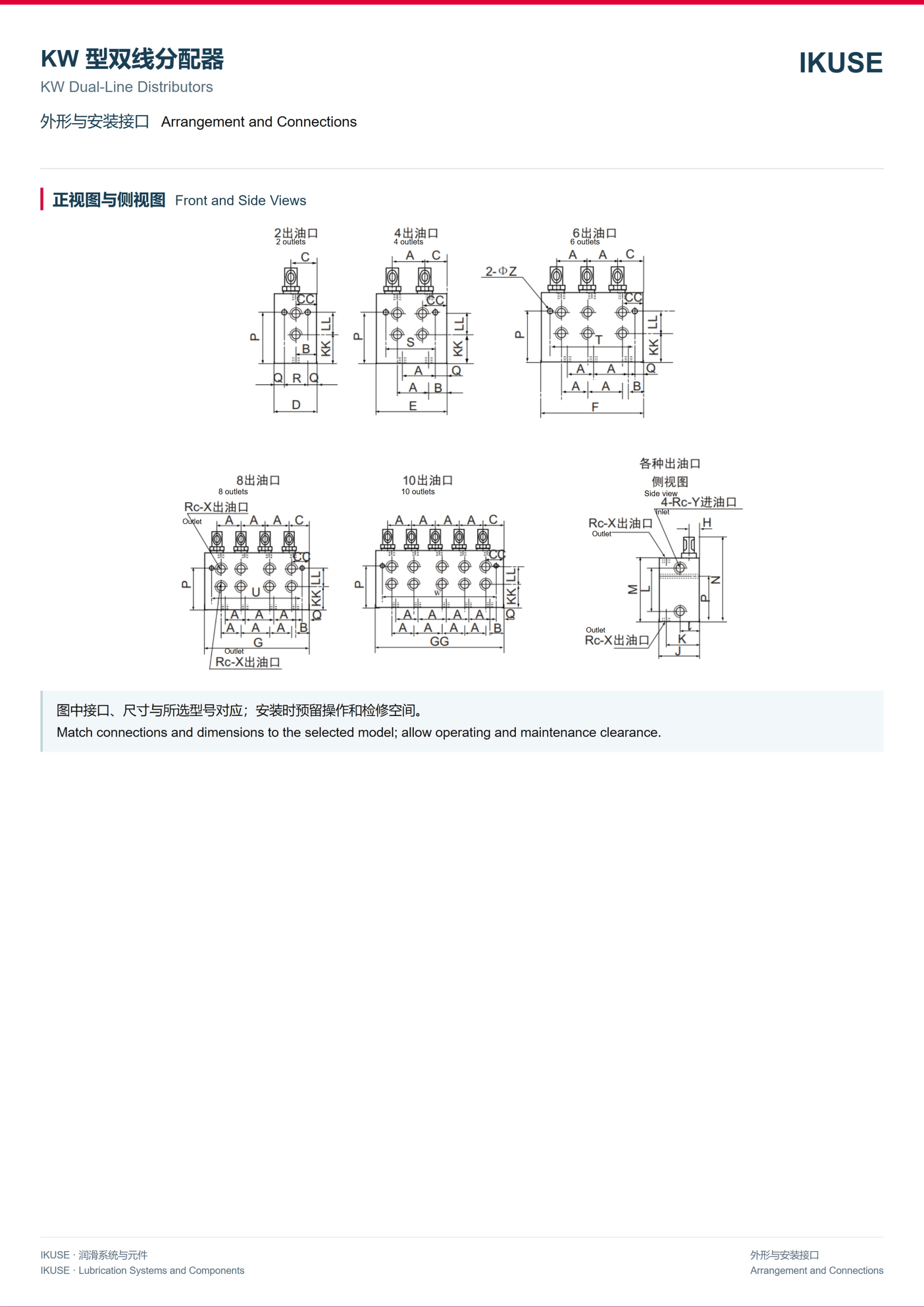 IKUSE KW 型双线分配器图3