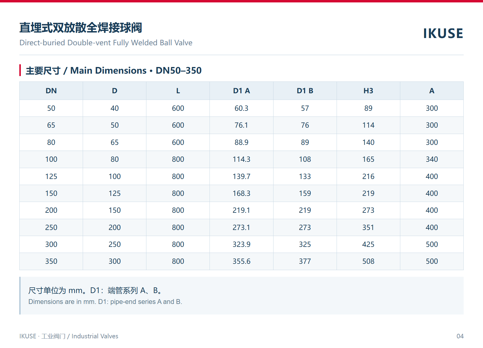 主要尺寸 · DN50–350
