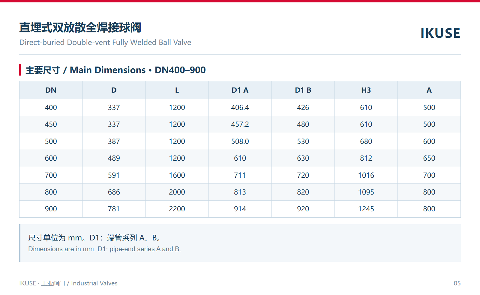 主要尺寸 · DN400–900
