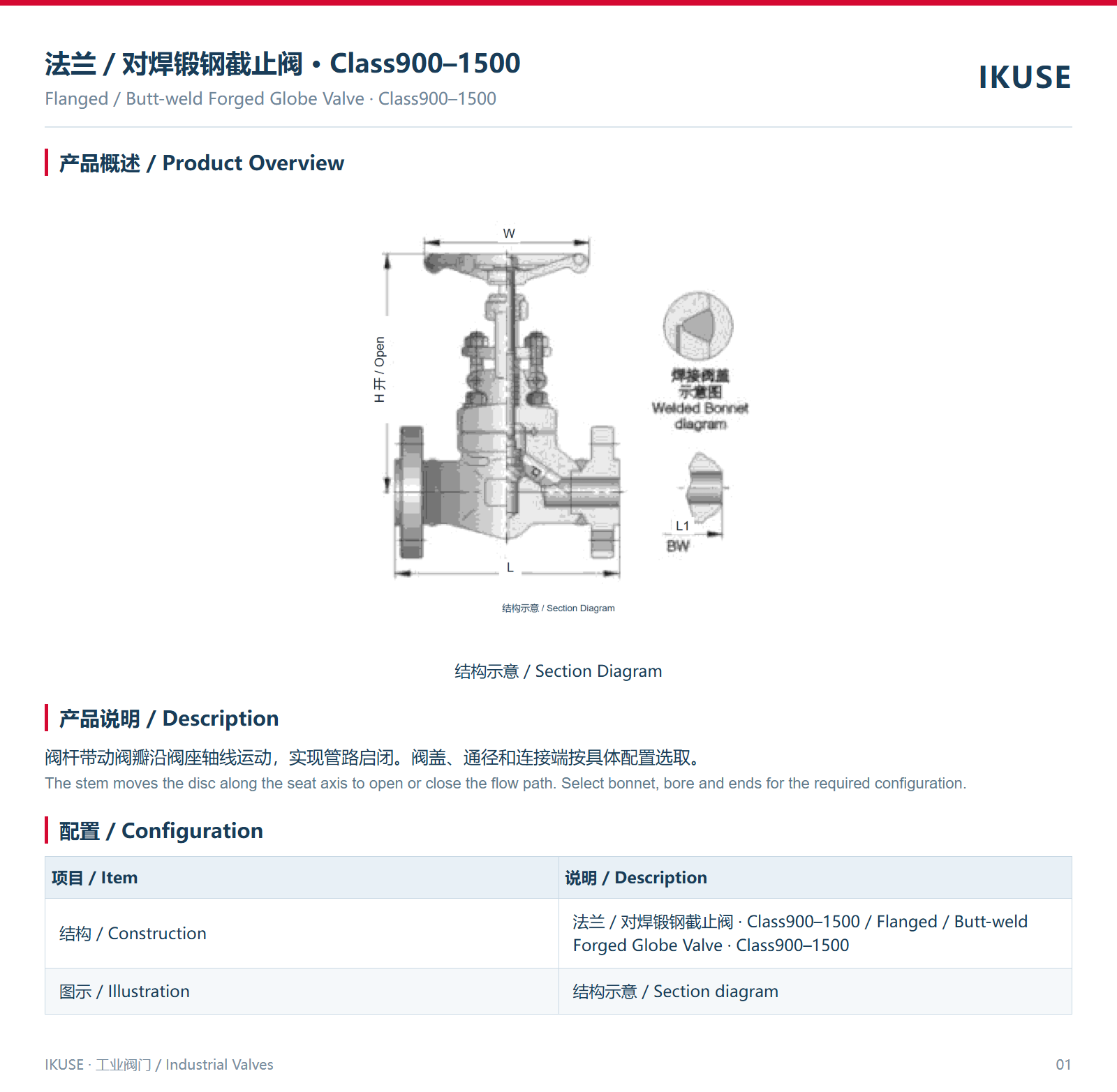 IKUSE 法兰／对焊锻钢截止阀 · Class900–1500图2
