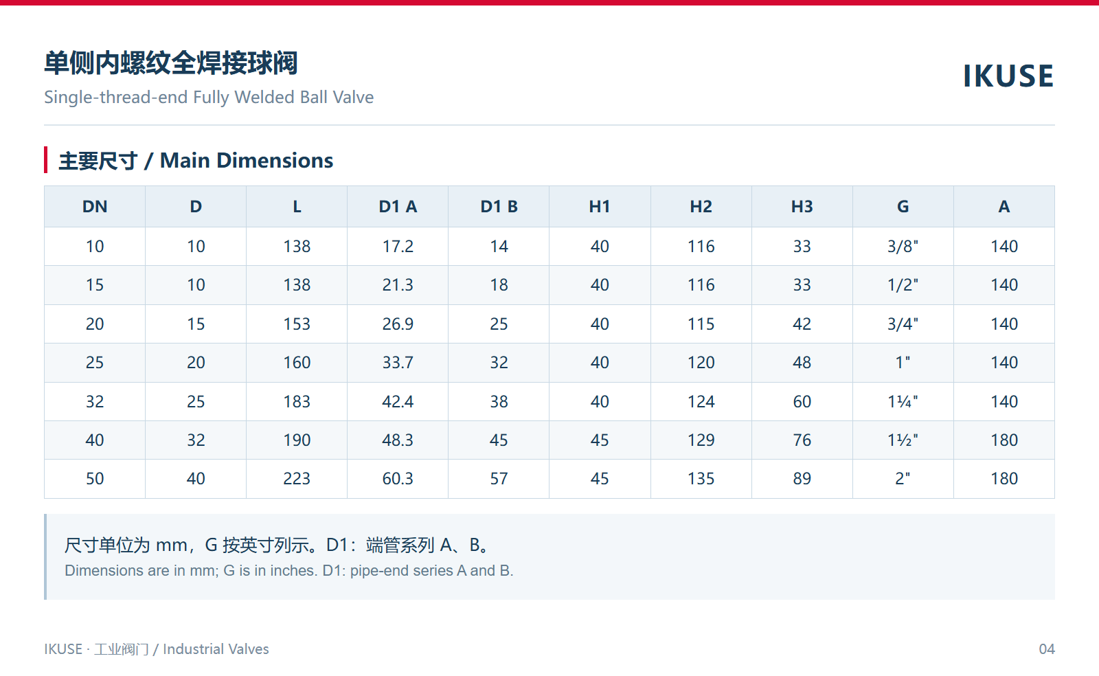 主要尺寸