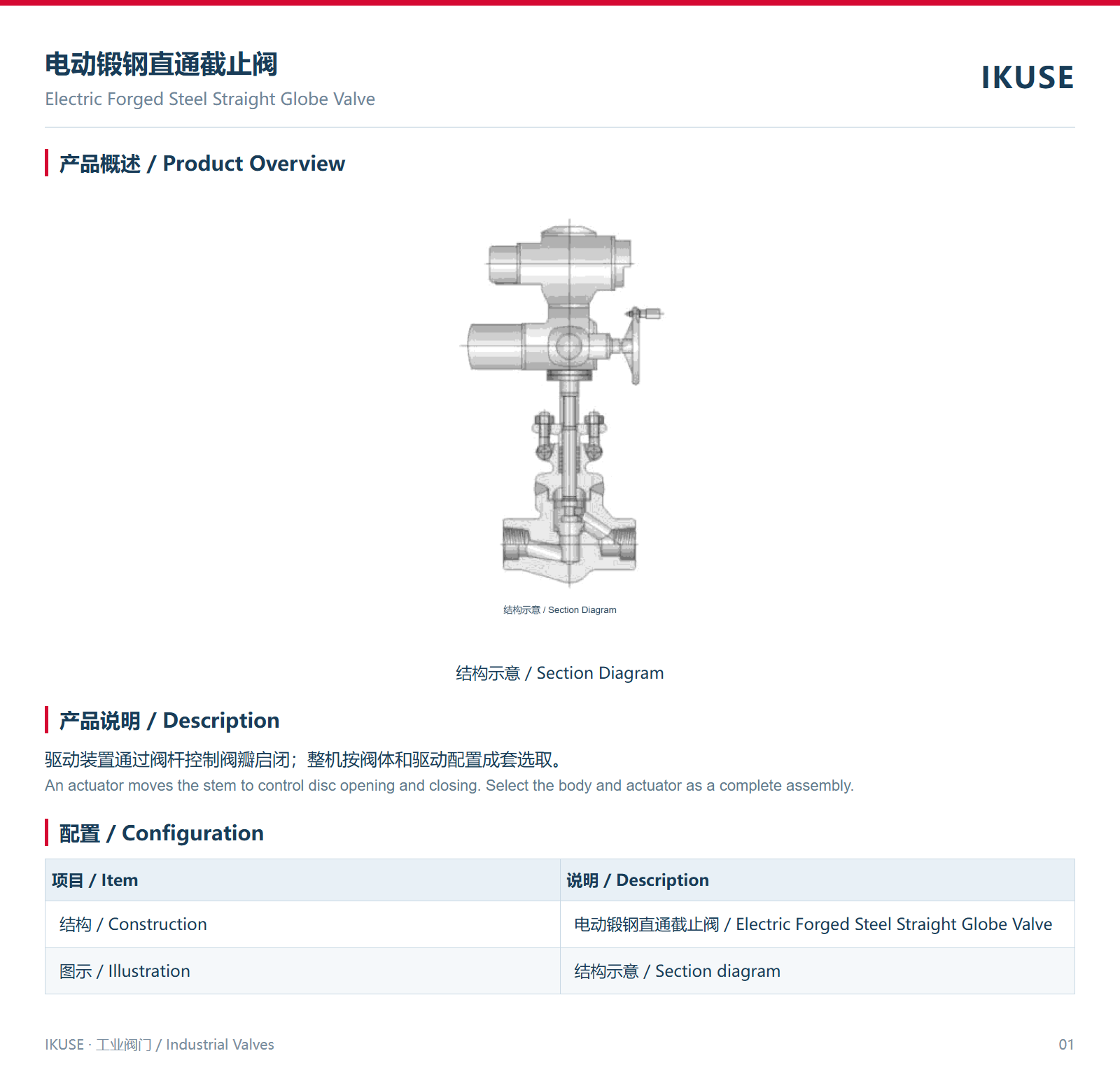 IKUSE 电动锻钢直通截止阀图2