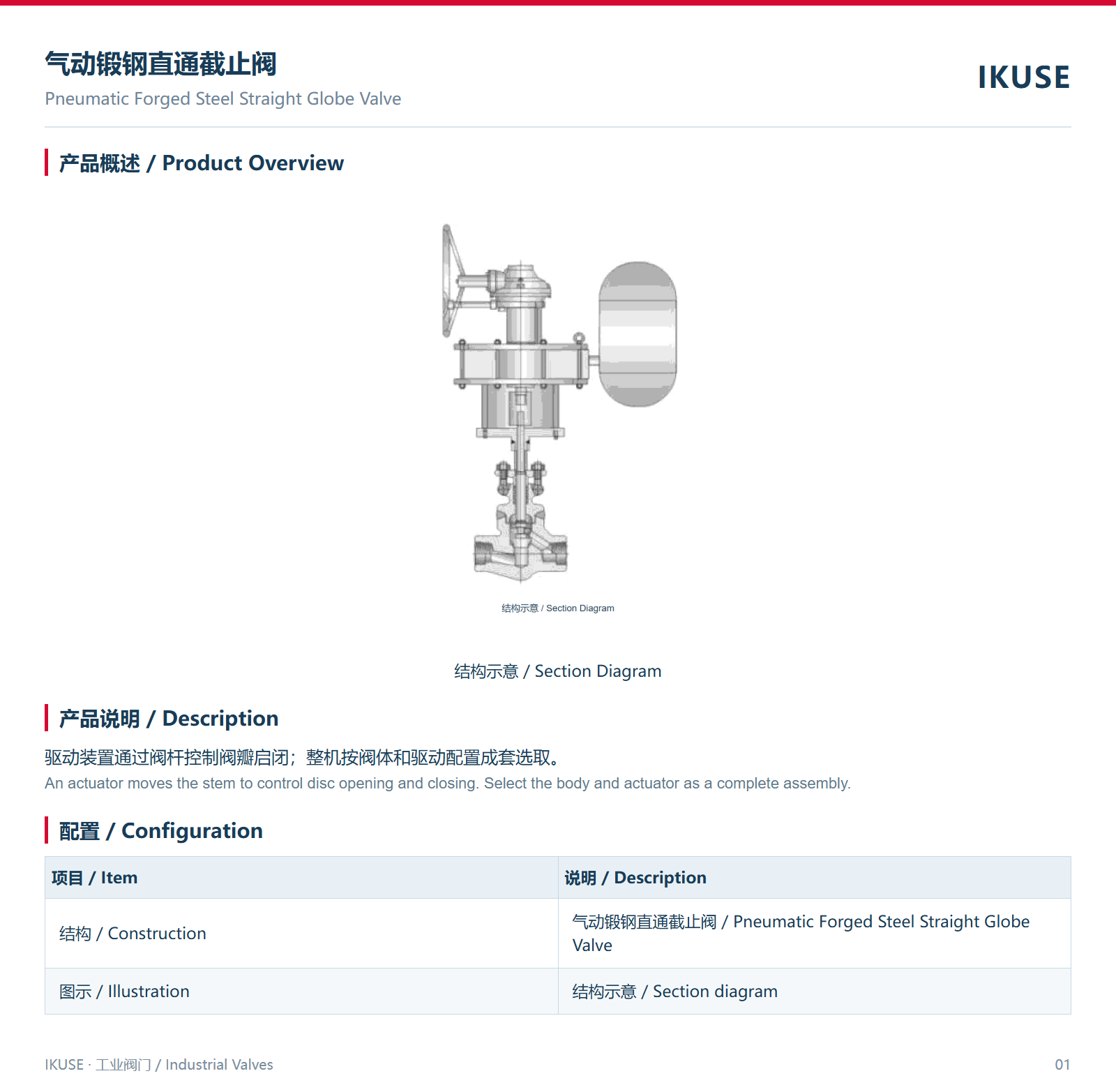 IKUSE 气动锻钢直通截止阀图2