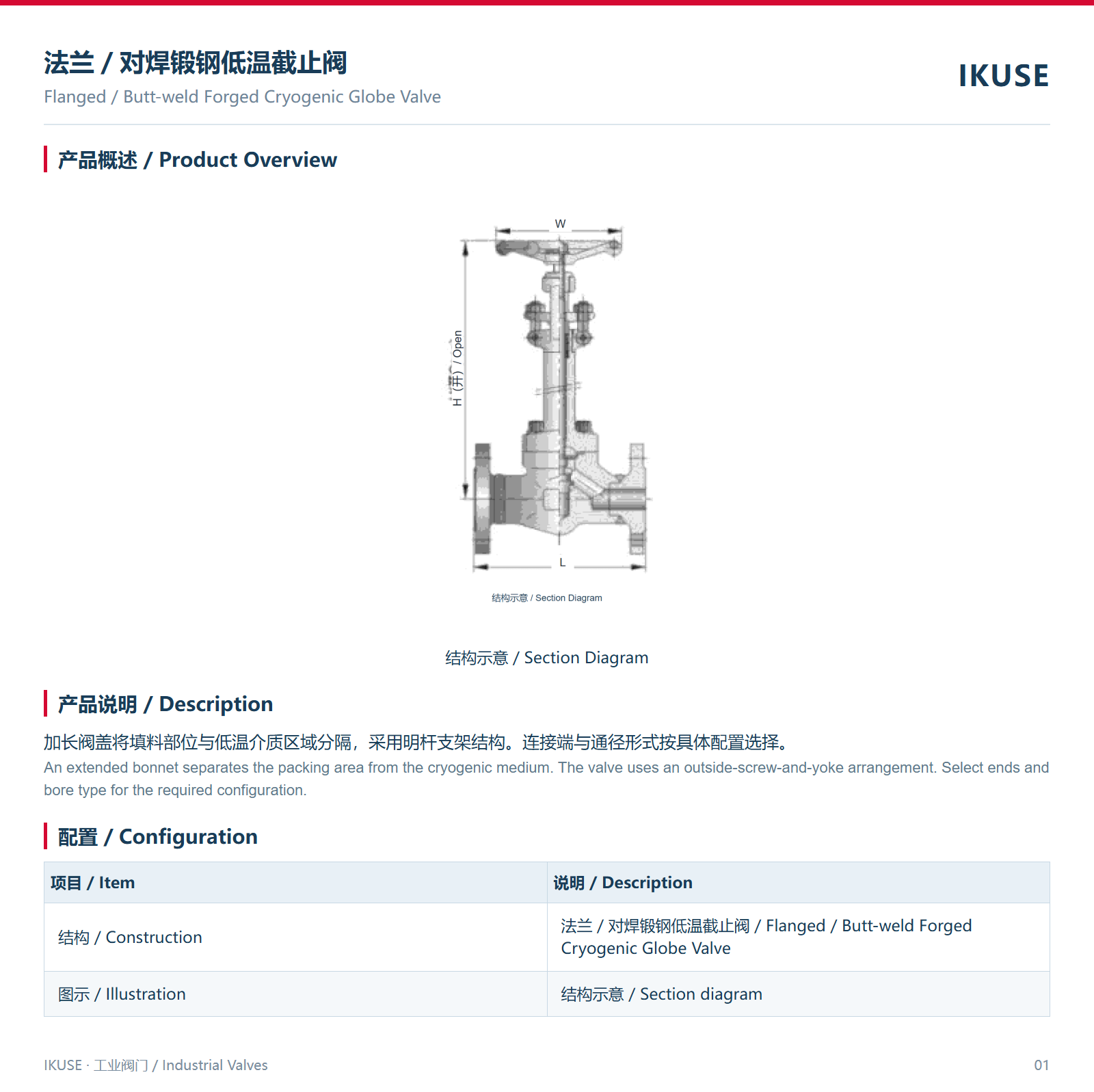 IKUSE 法兰／对焊锻钢低温截止阀图2