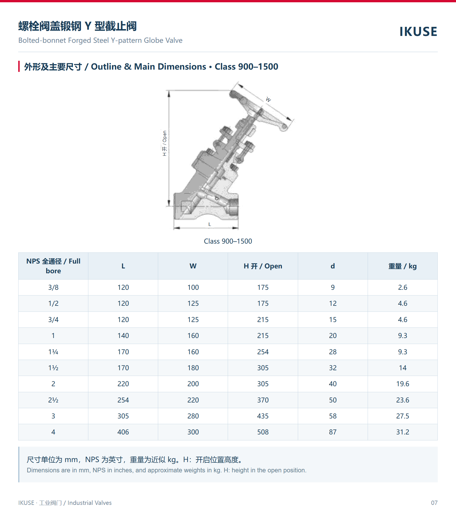 外形及主要尺寸 · Class 900–1500