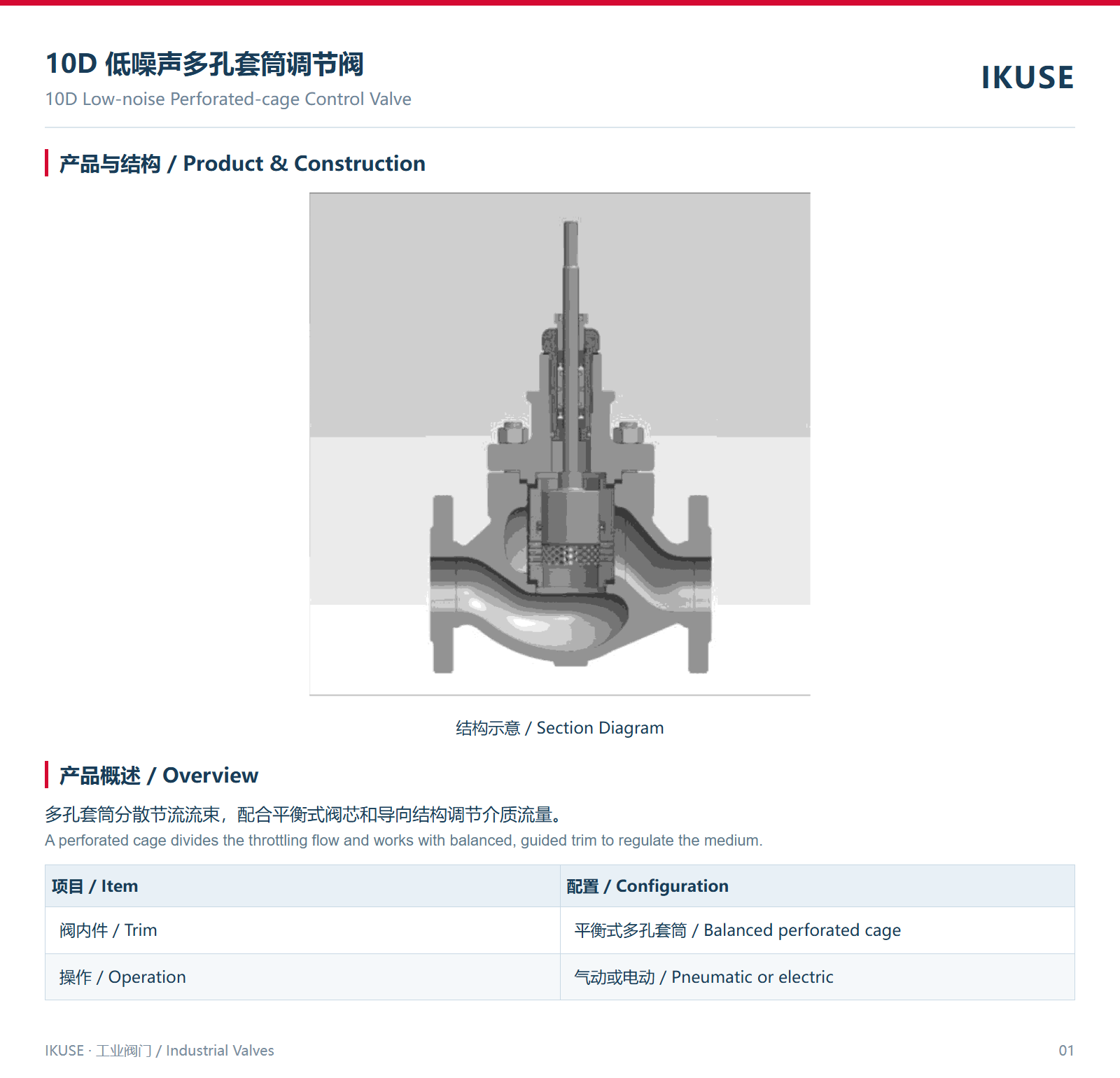 IKUSE 10D 低噪声多孔套筒调节阀图2