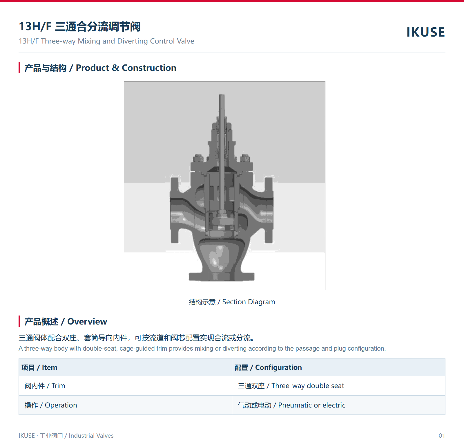 IKUSE 13H/F 三通合分流调节阀图2
