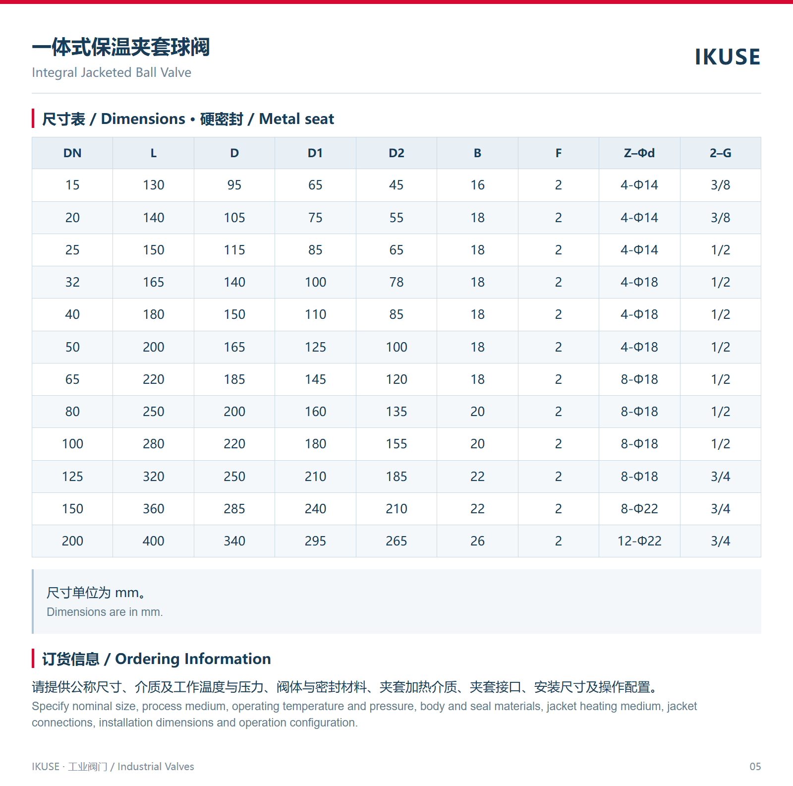 尺寸表 · 硬密封