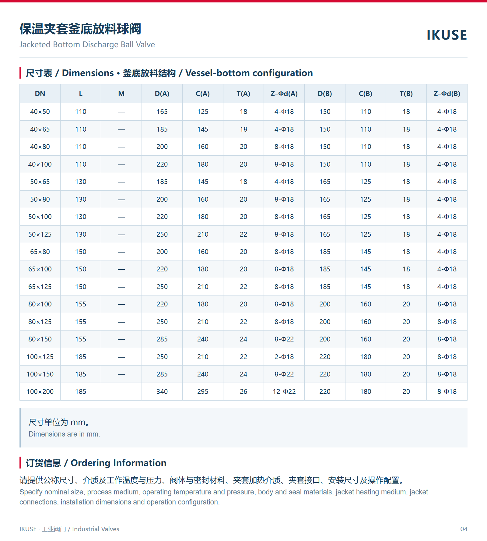 尺寸表 · 釜底放料结构