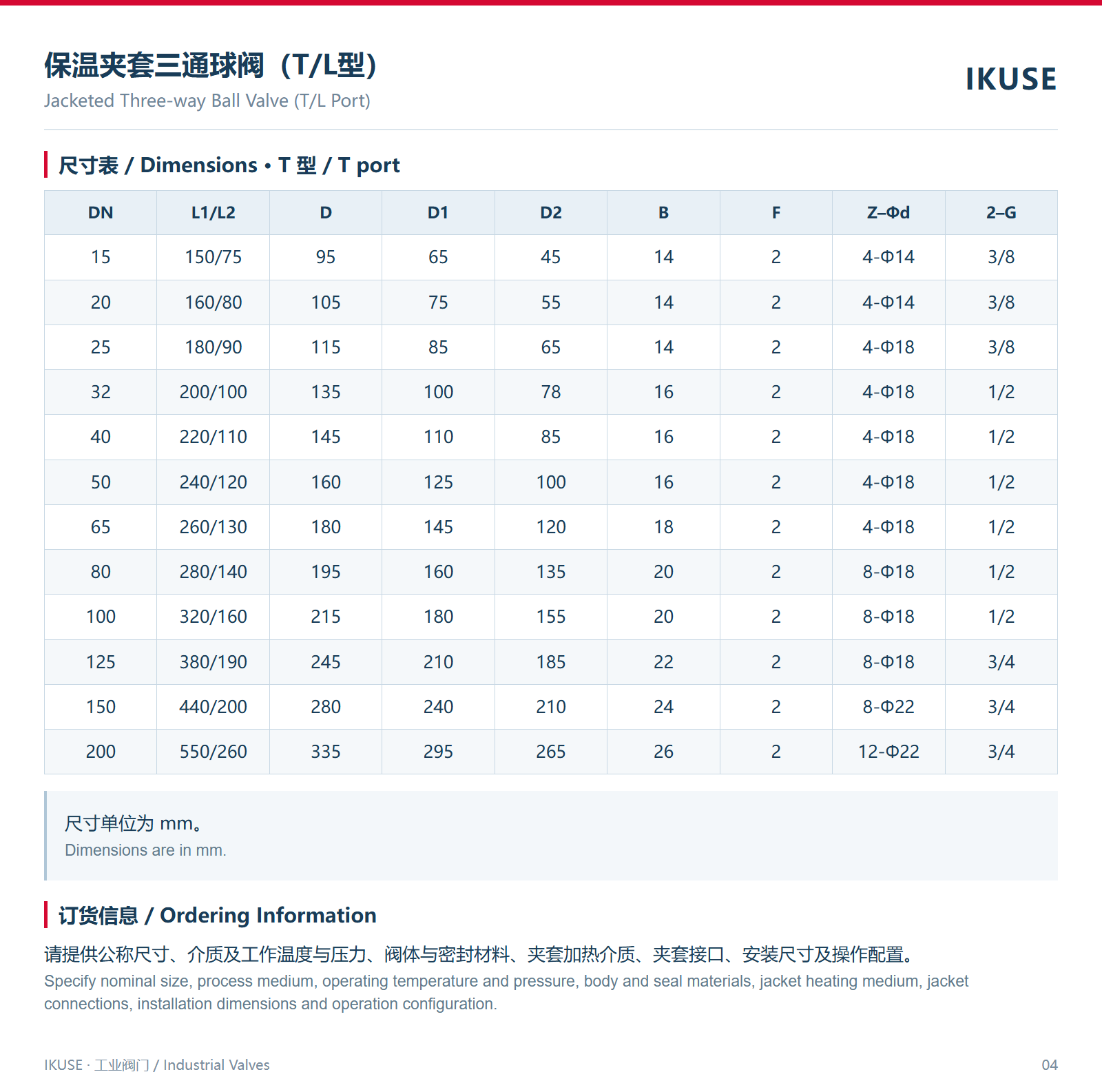 尺寸表 · T 型