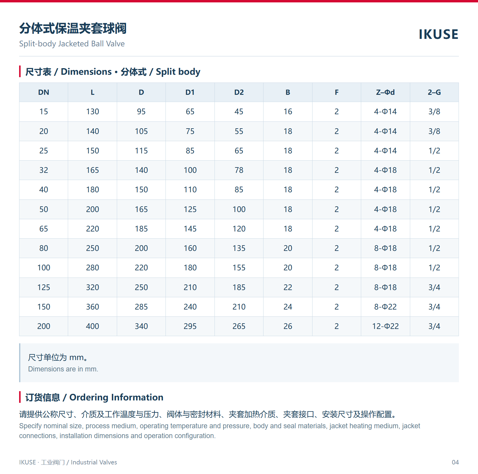 尺寸表 · 分体式