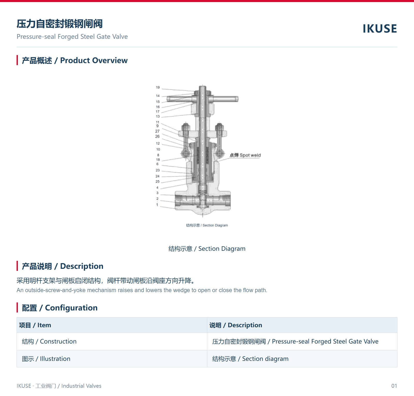 IKUSE 压力自密封锻钢闸阀图2