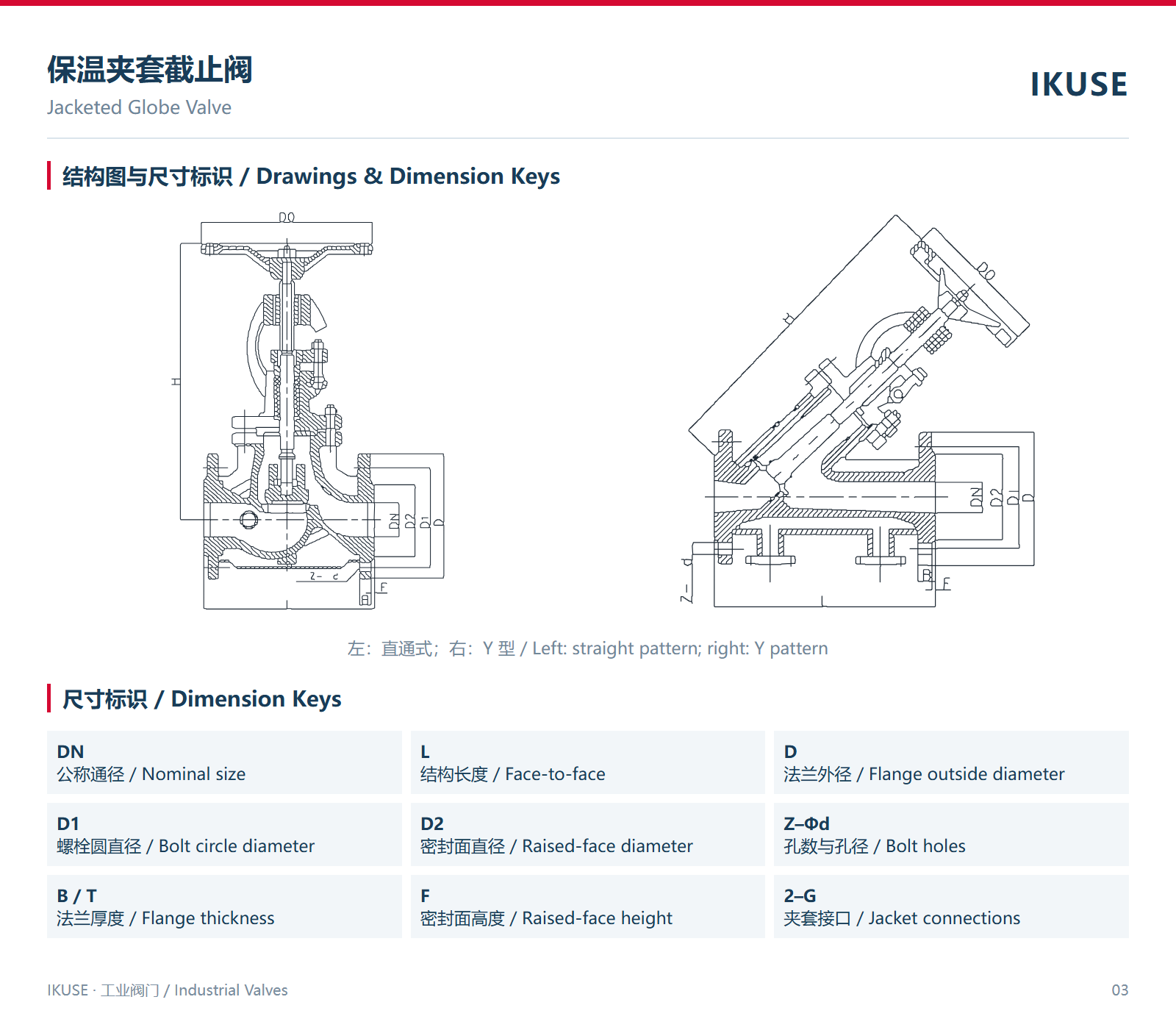 IKUSE 保温夹套截止阀图2