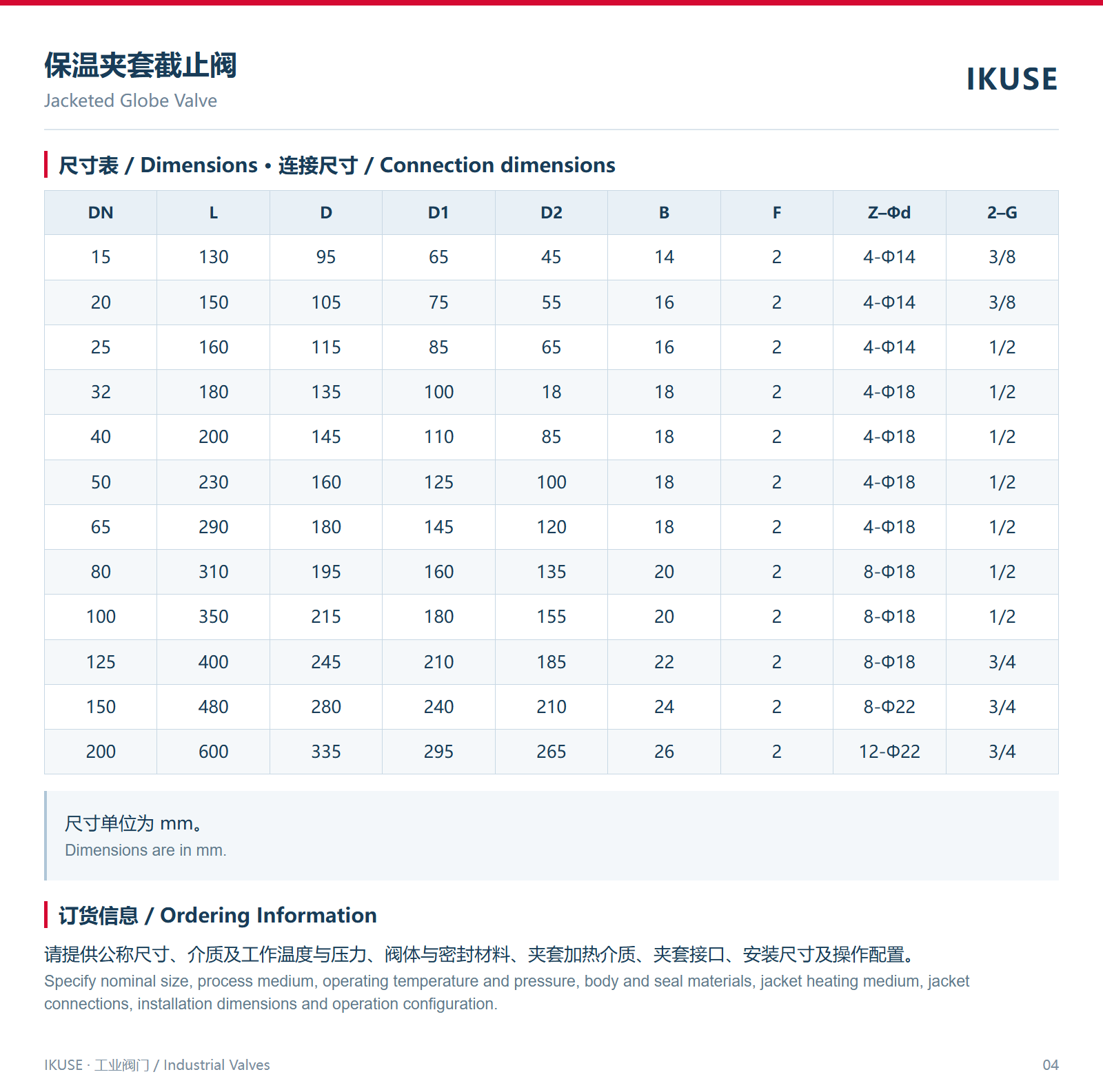 尺寸表 · 连接尺寸
