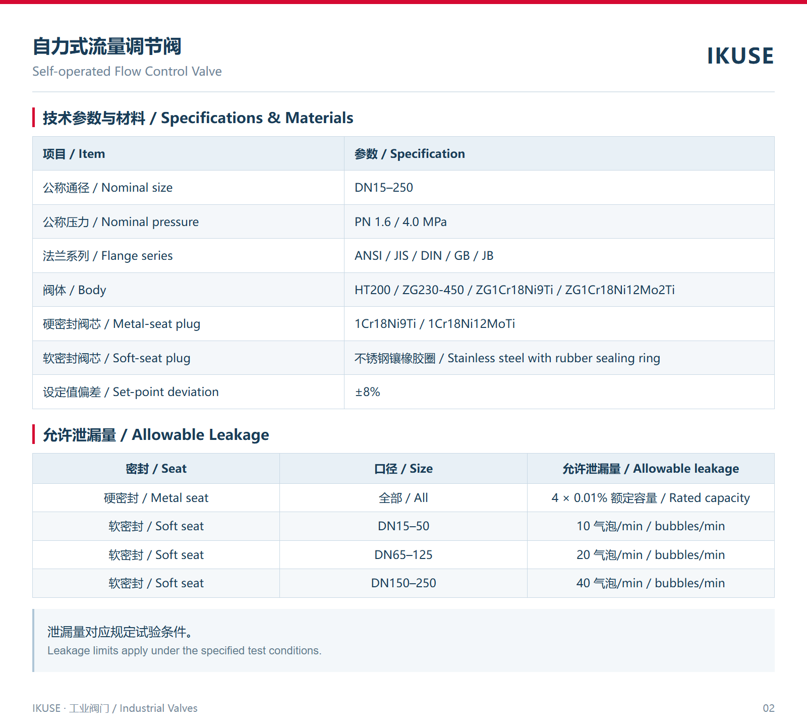技术参数与材料