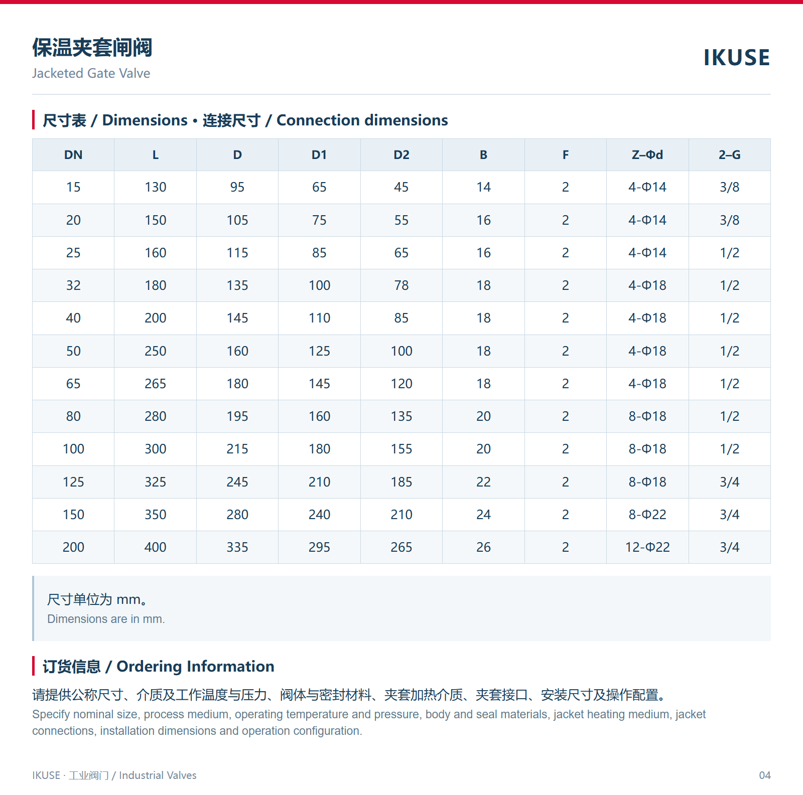 尺寸表 · 连接尺寸