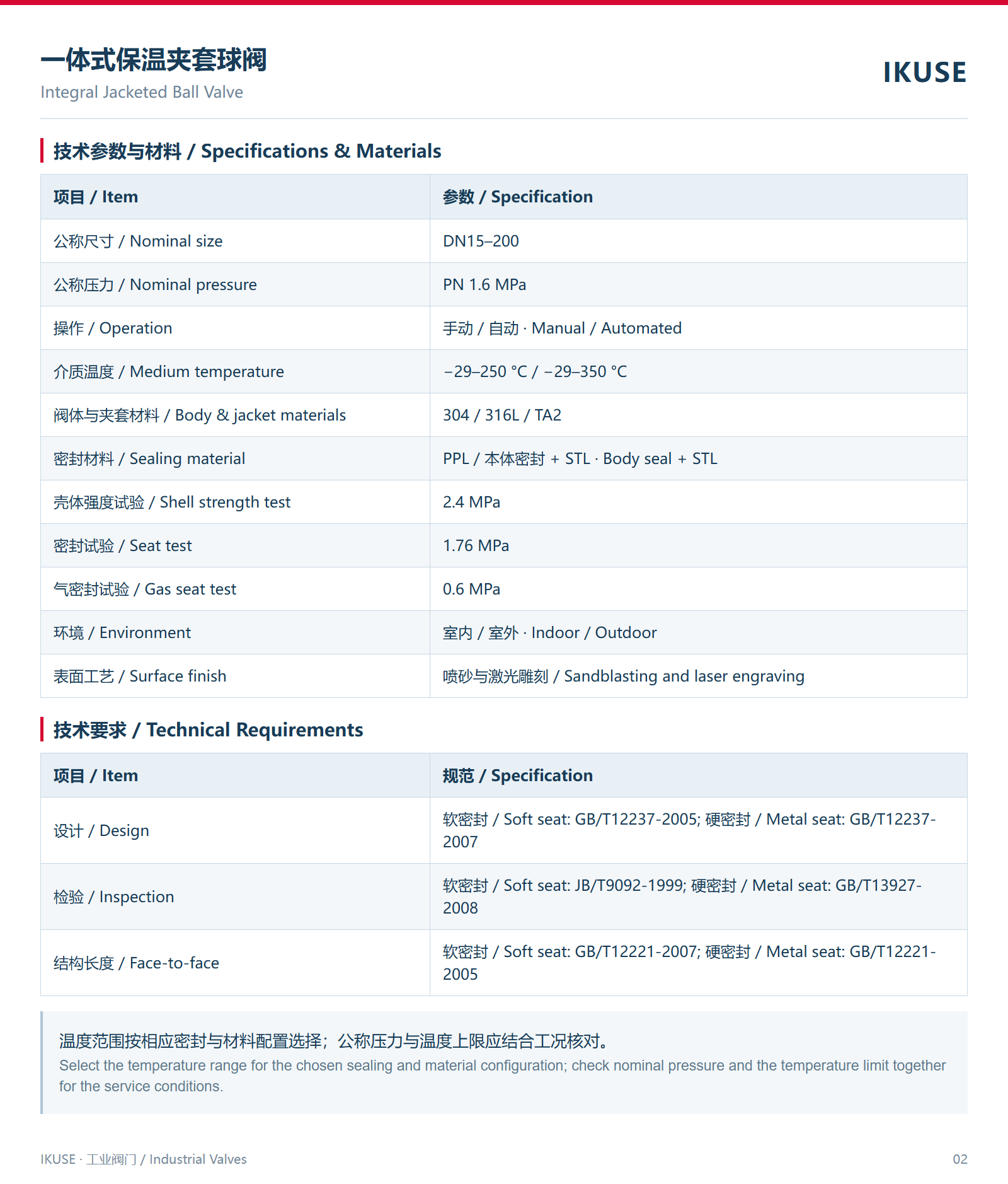 技术参数与材料