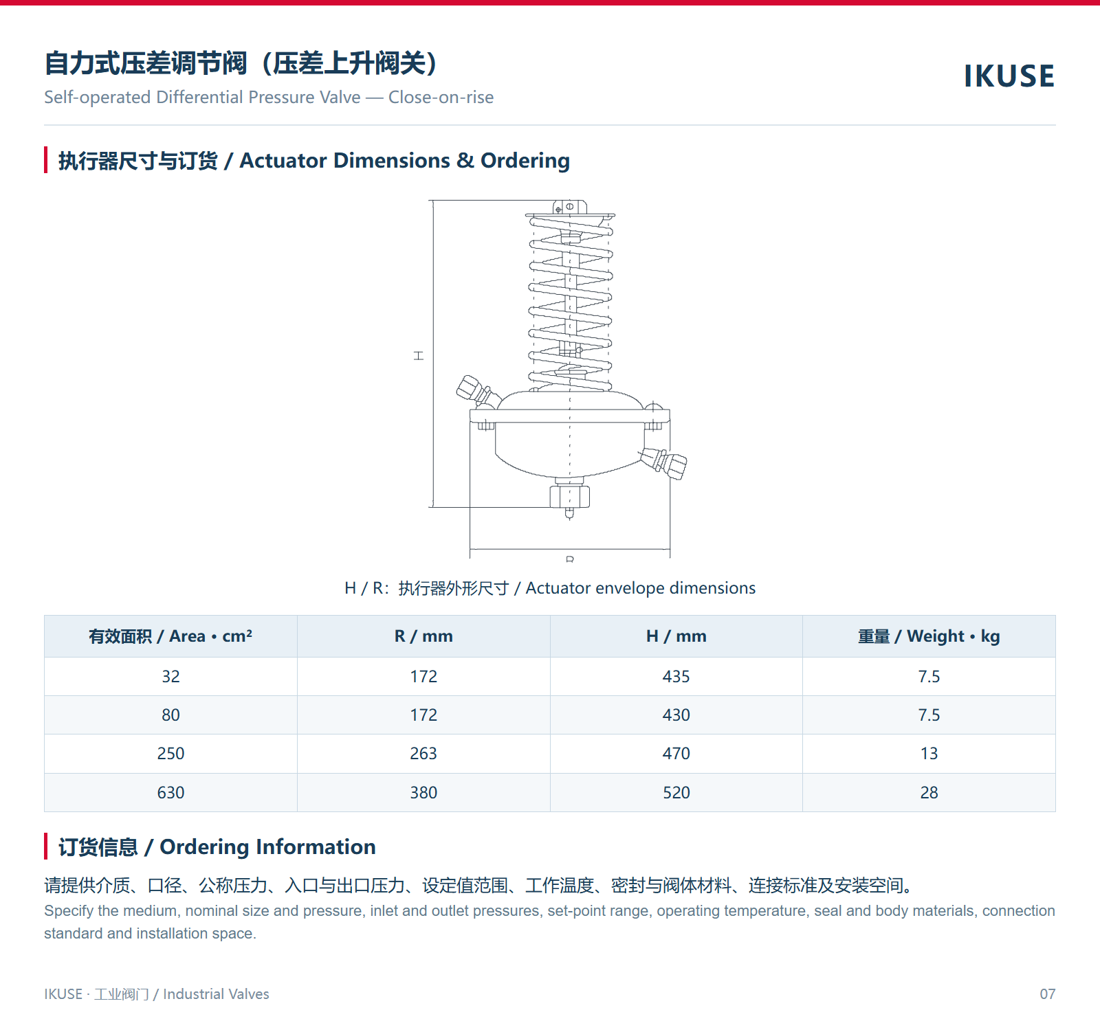 执行器尺寸与订货