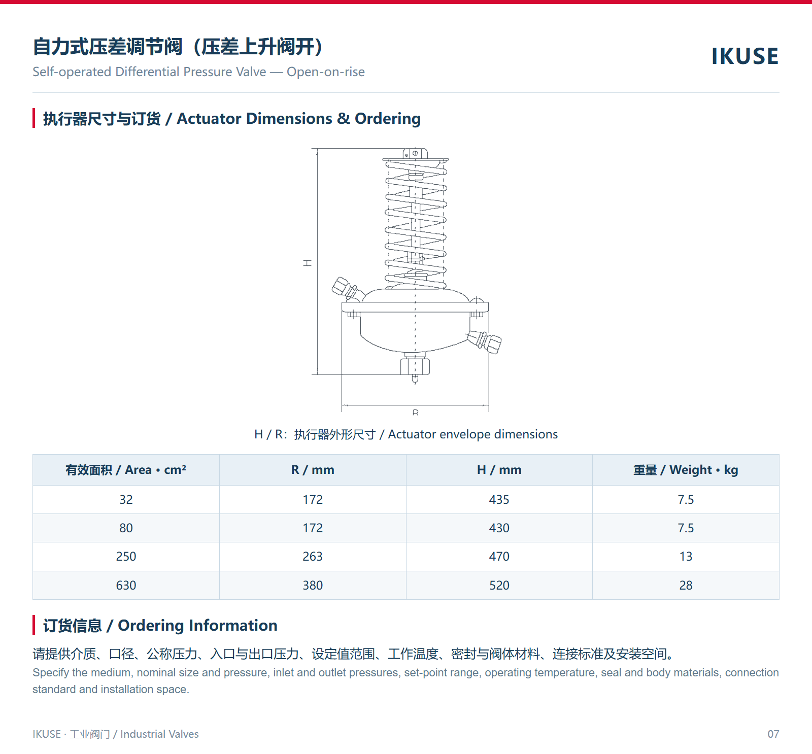 执行器尺寸与订货