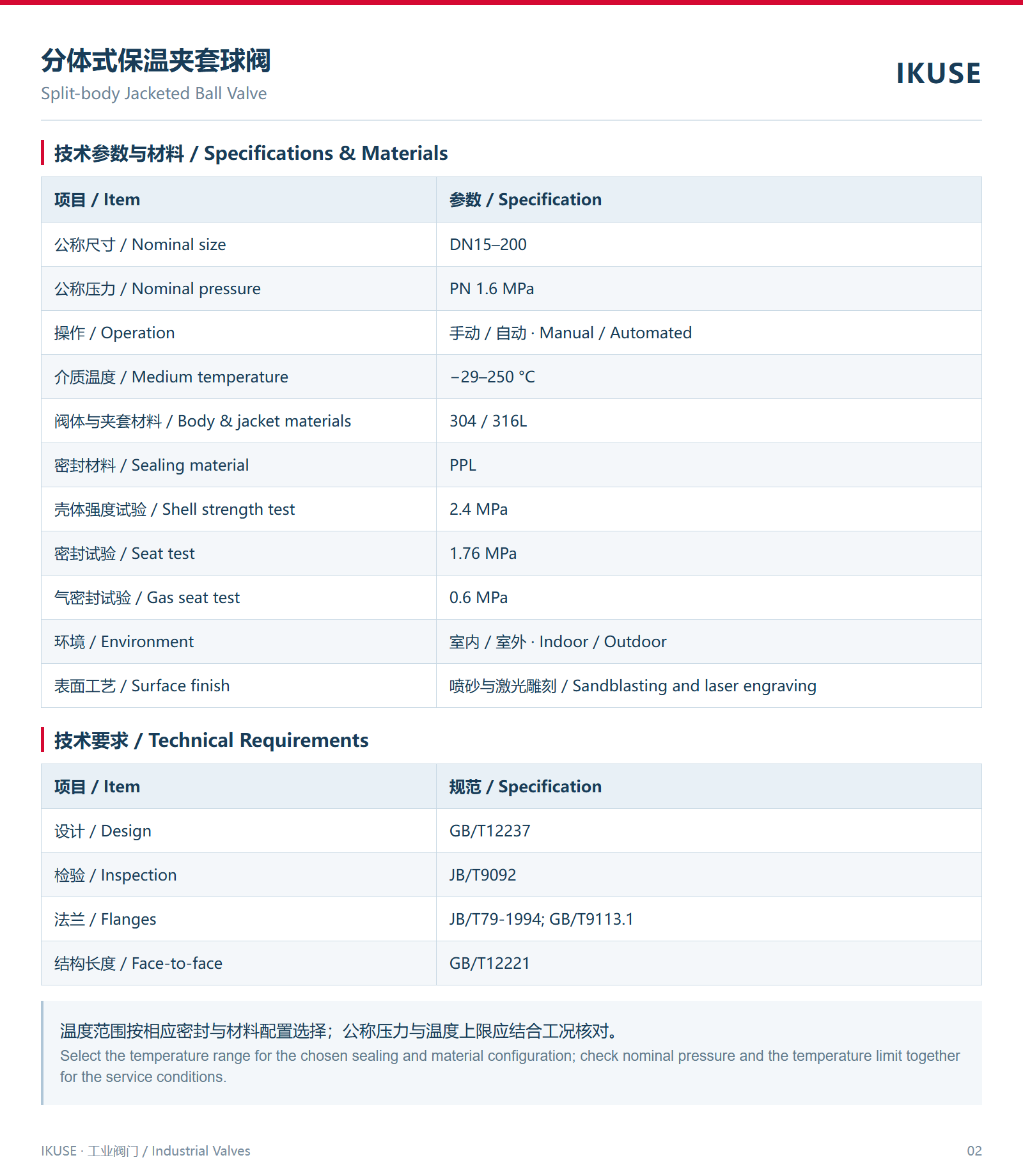 技术参数与材料