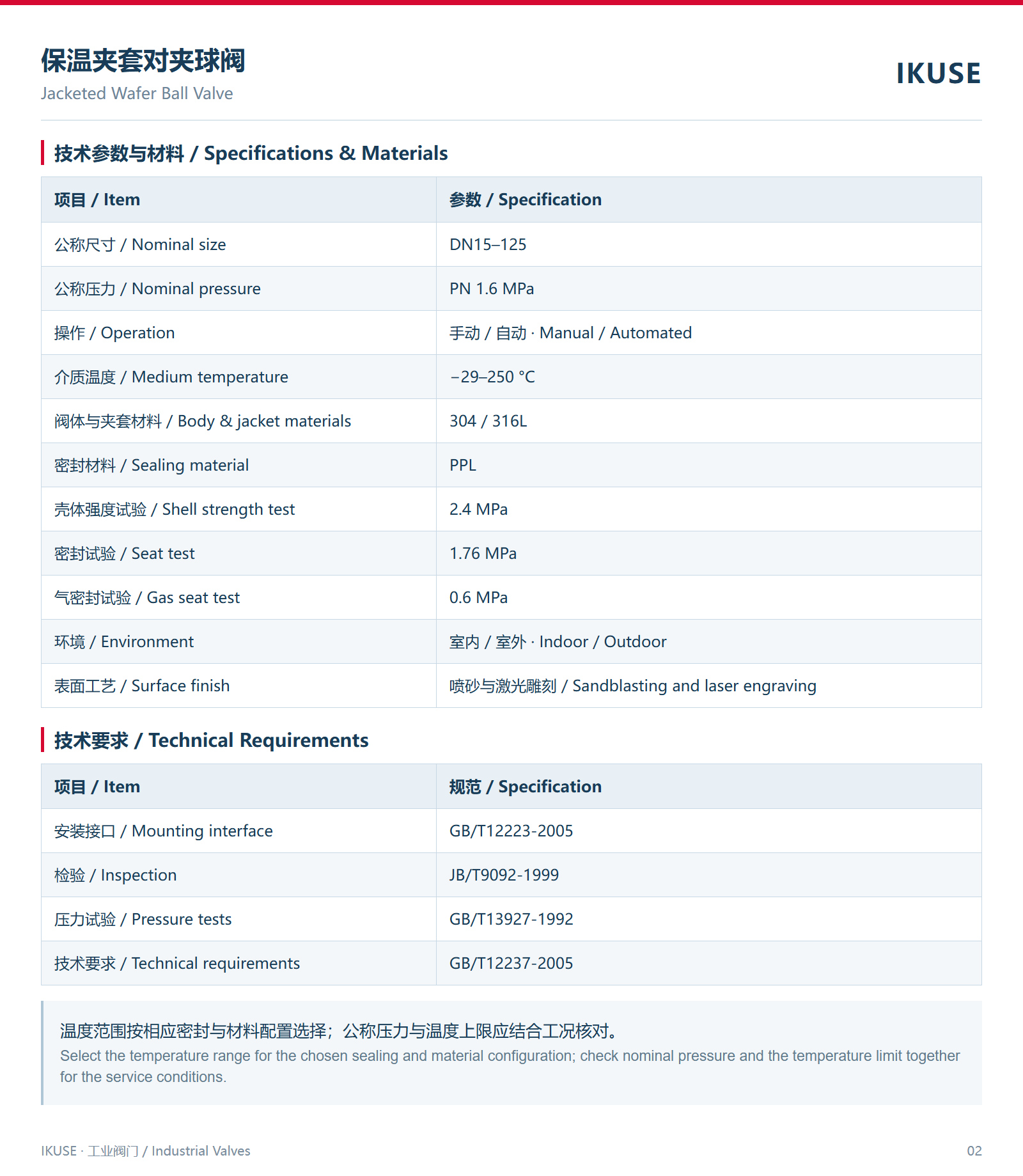 技术参数与材料