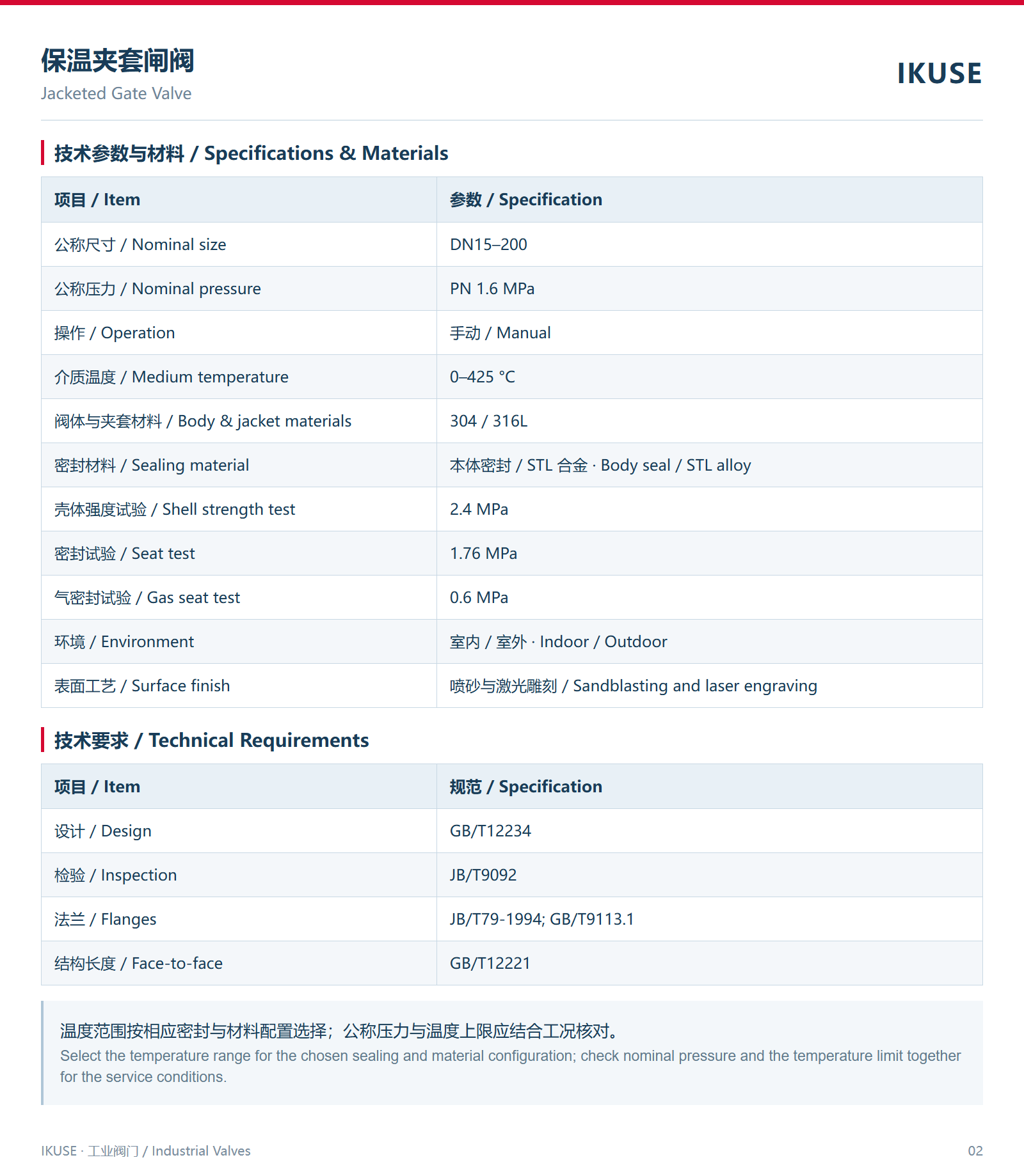 技术参数与材料