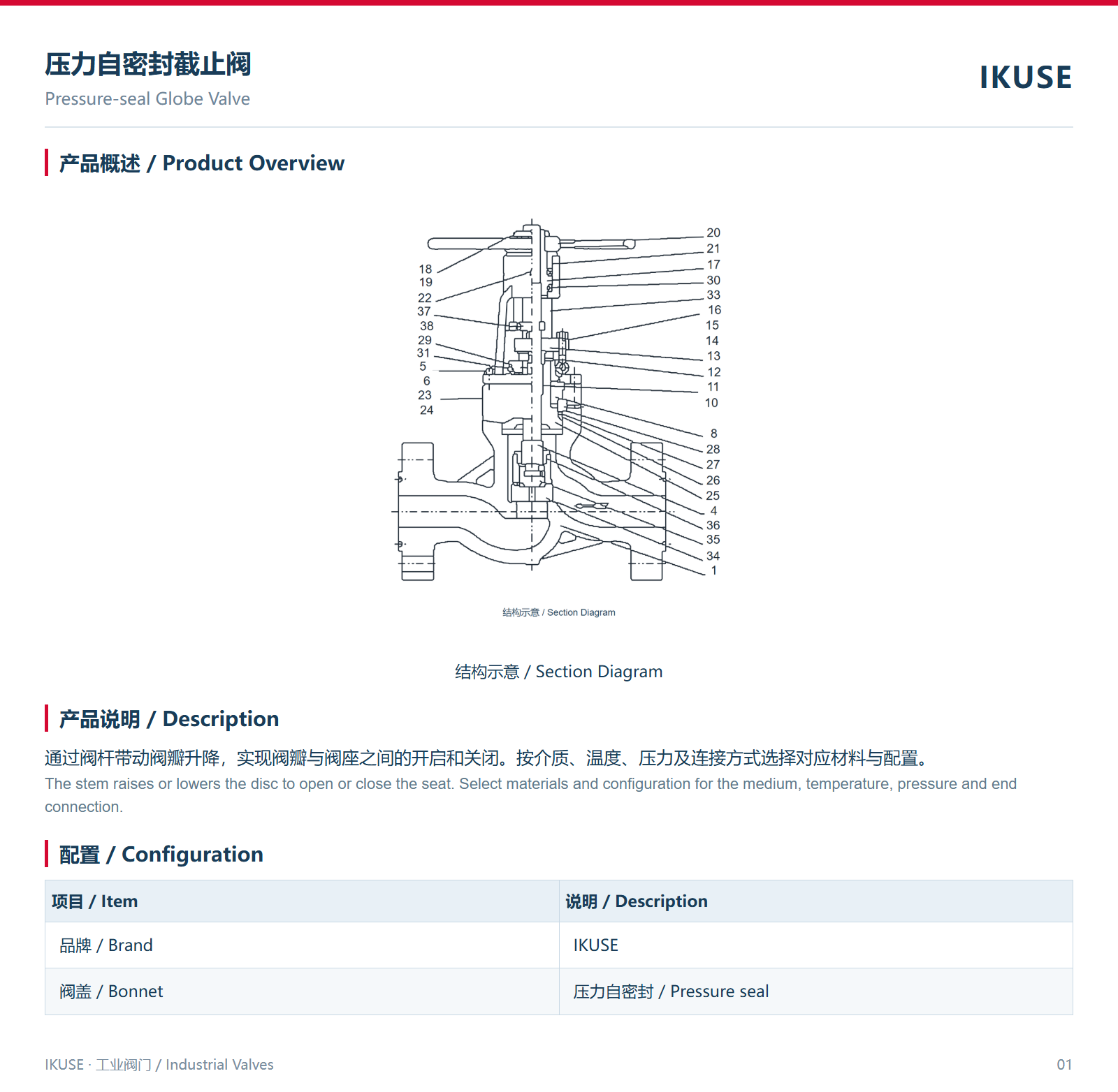 IKUSE 压力自密封截止阀图2