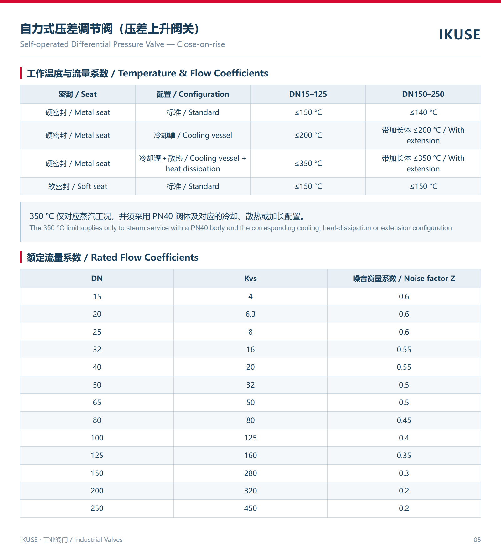 工作温度与流量系数