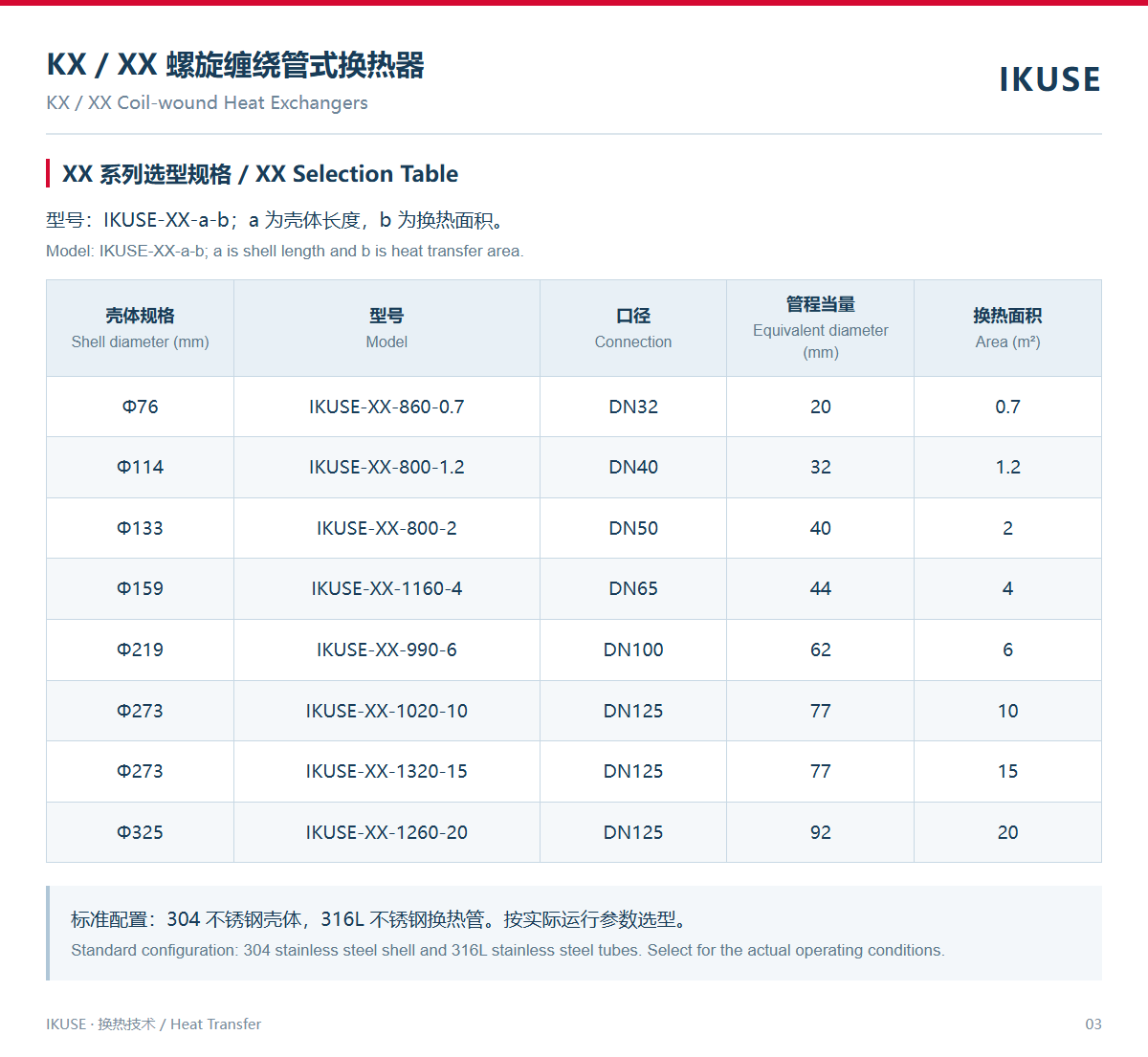 产品技术资料 3