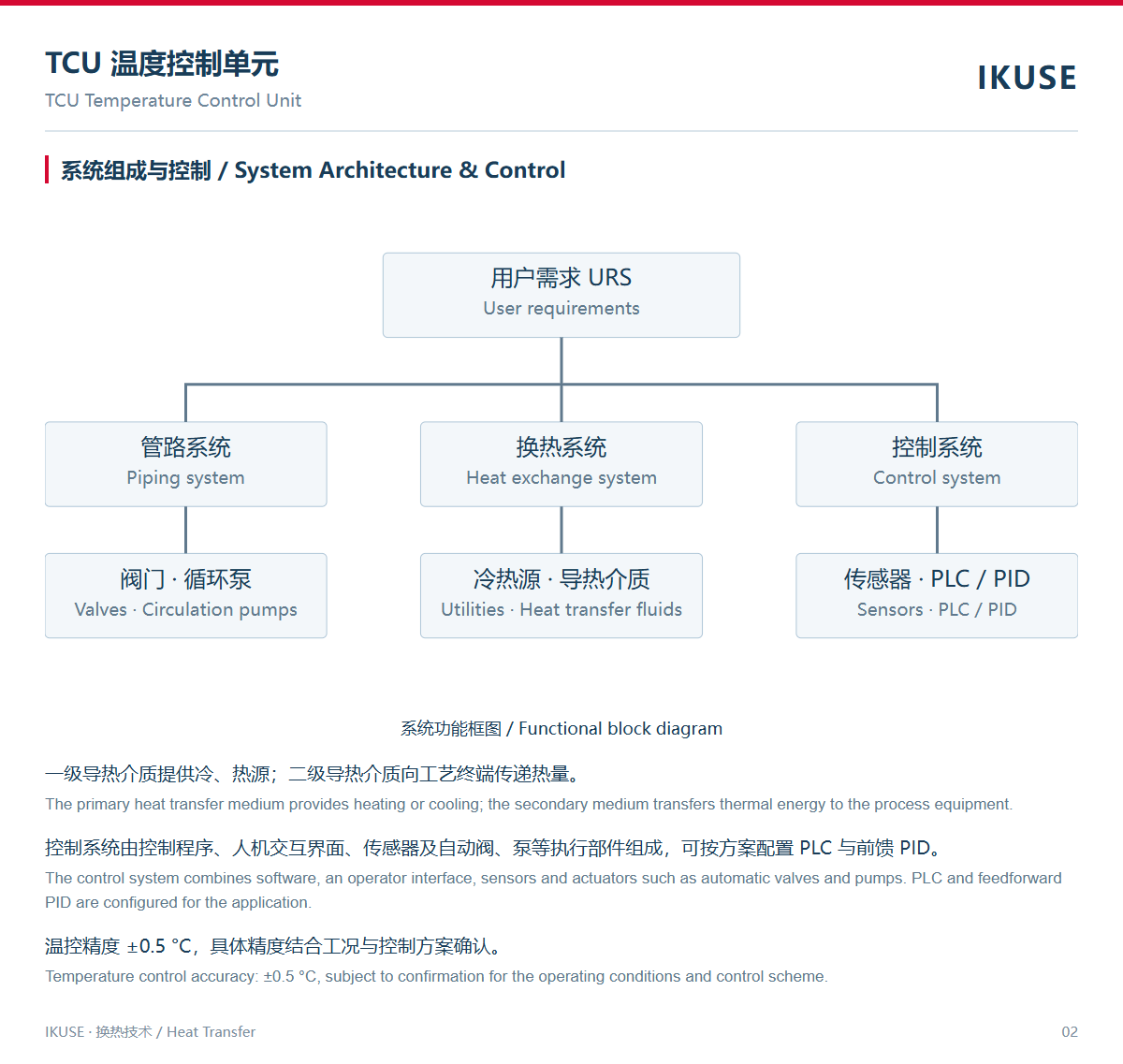 产品技术资料 2