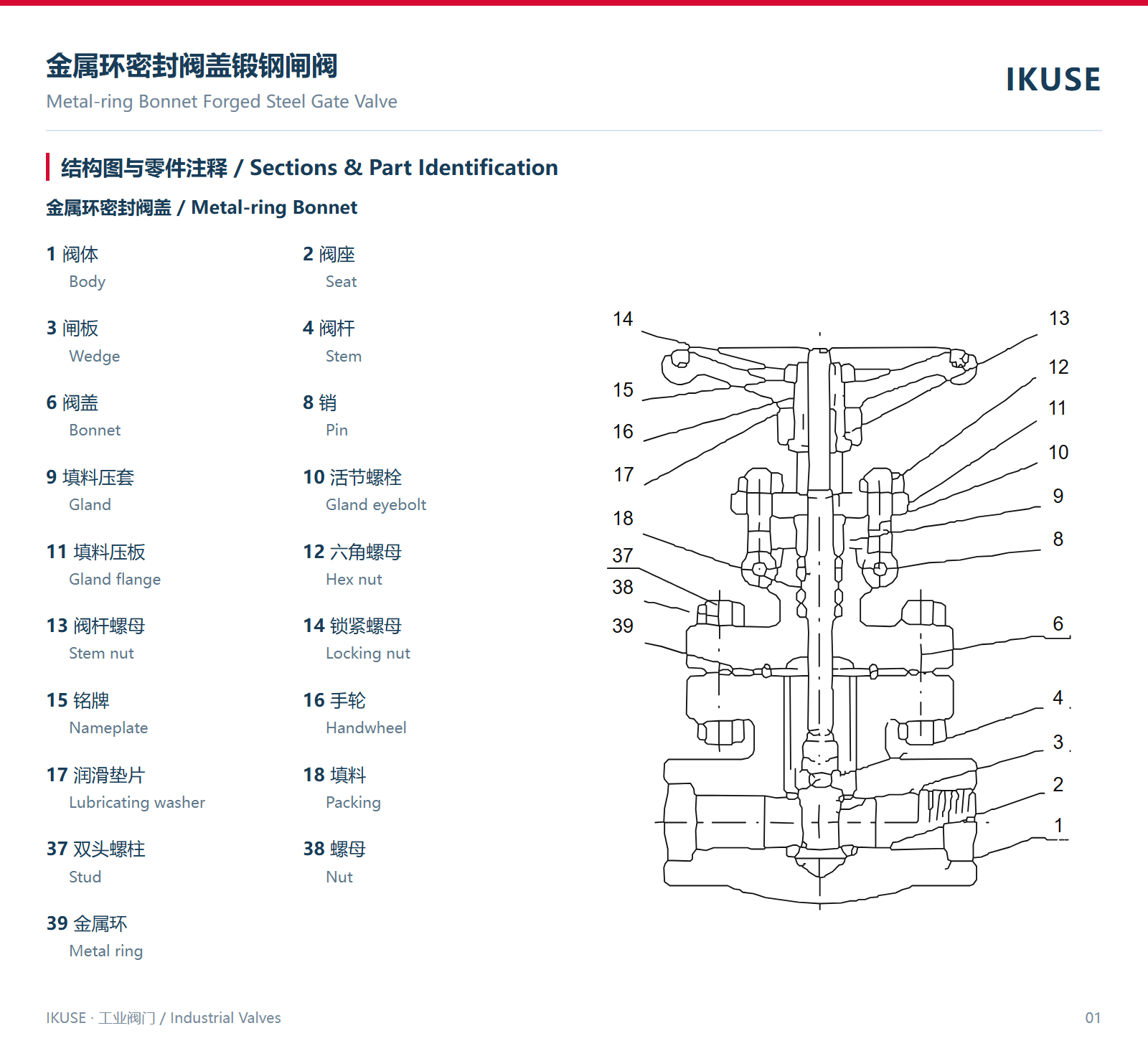 IKUSE 金属环密封阀盖锻钢闸阀图2