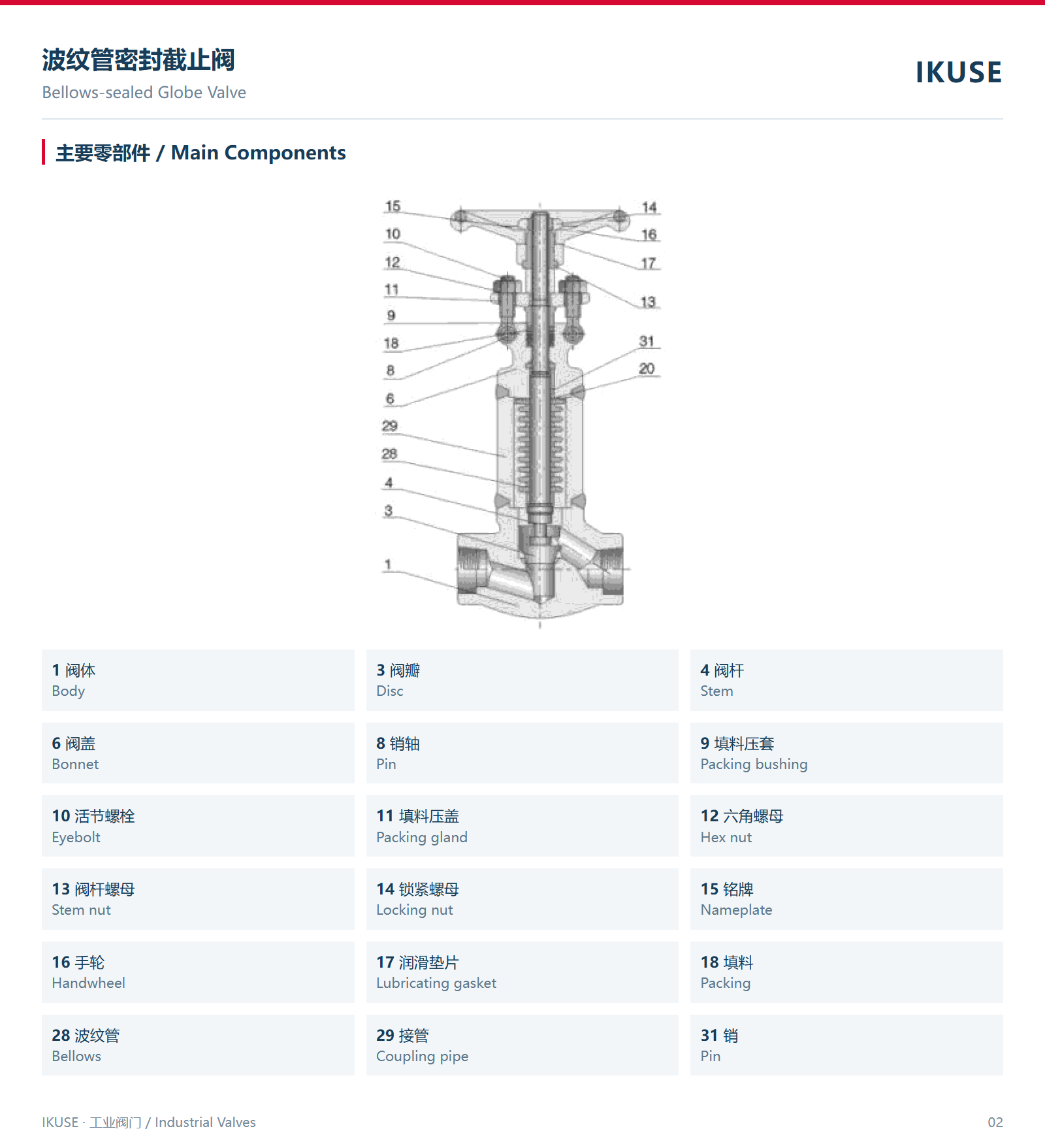 主要零部件