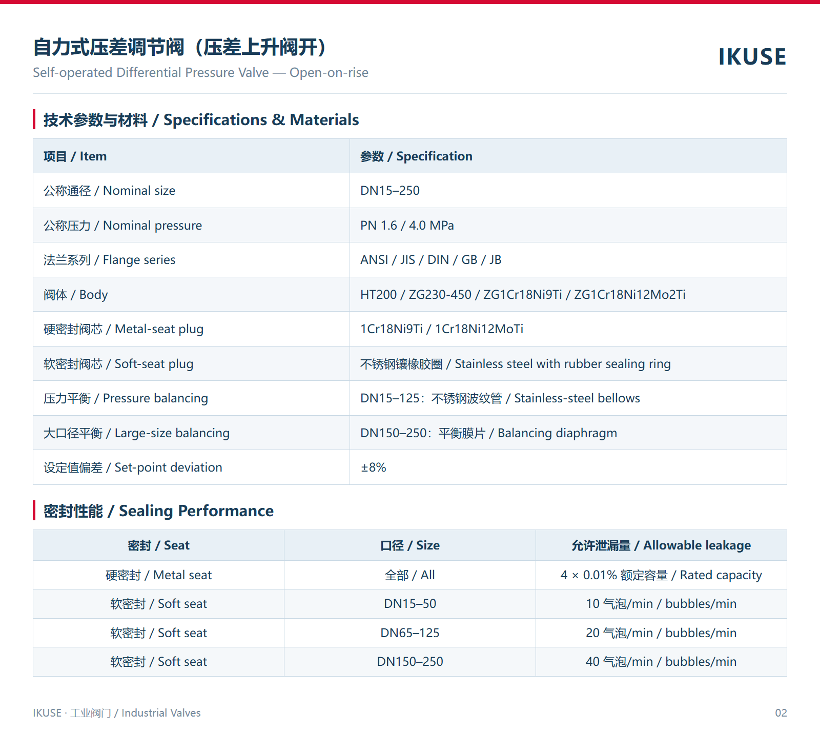 技术参数与材料