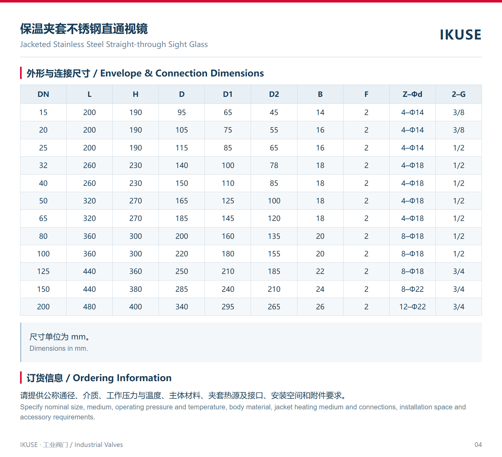 外形与连接尺寸