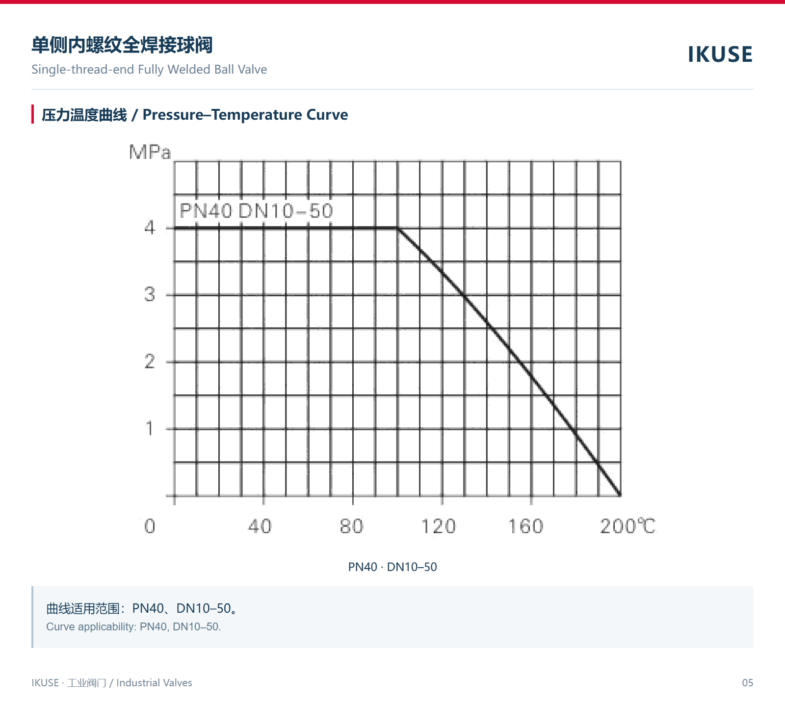 压力温度曲线