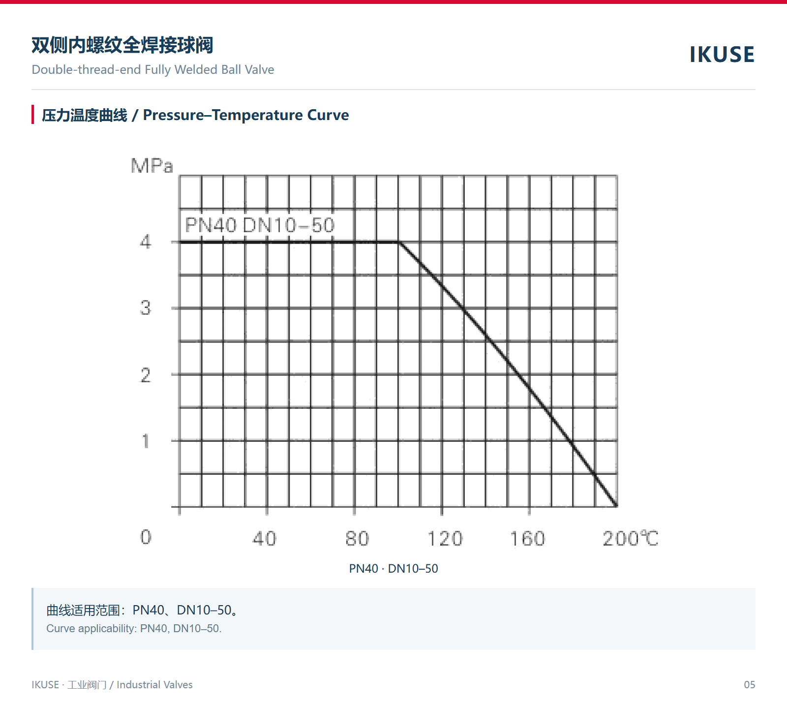 压力温度曲线