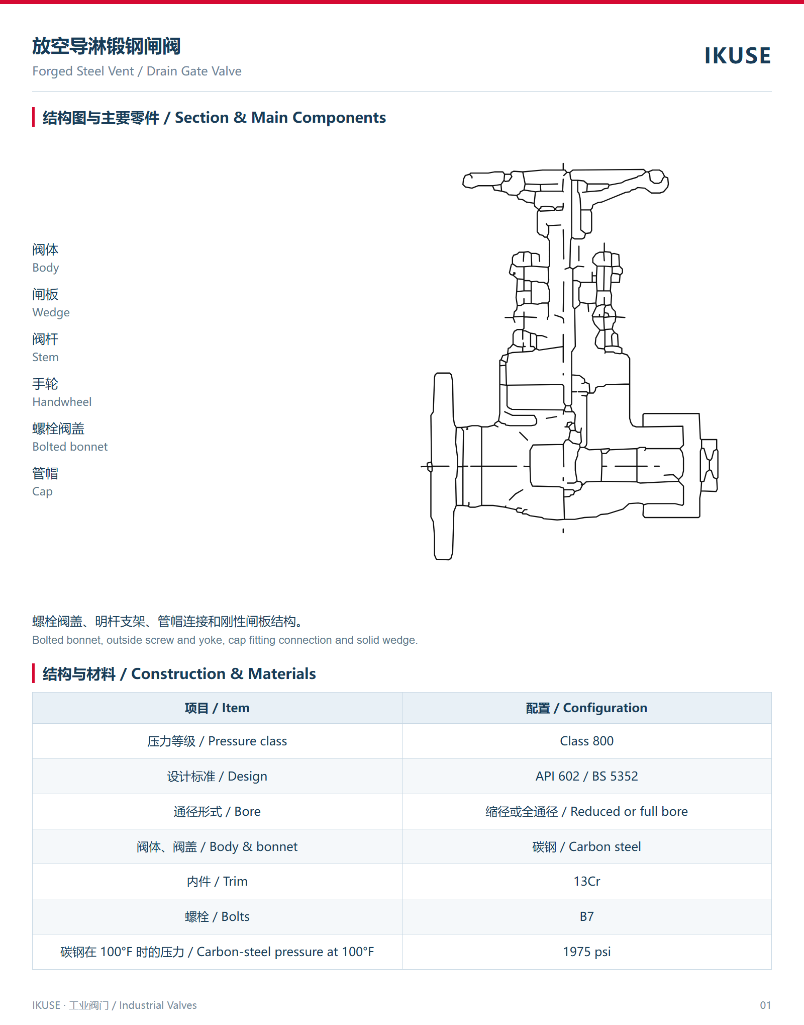 IKUSE 放空导淋锻钢闸阀图2