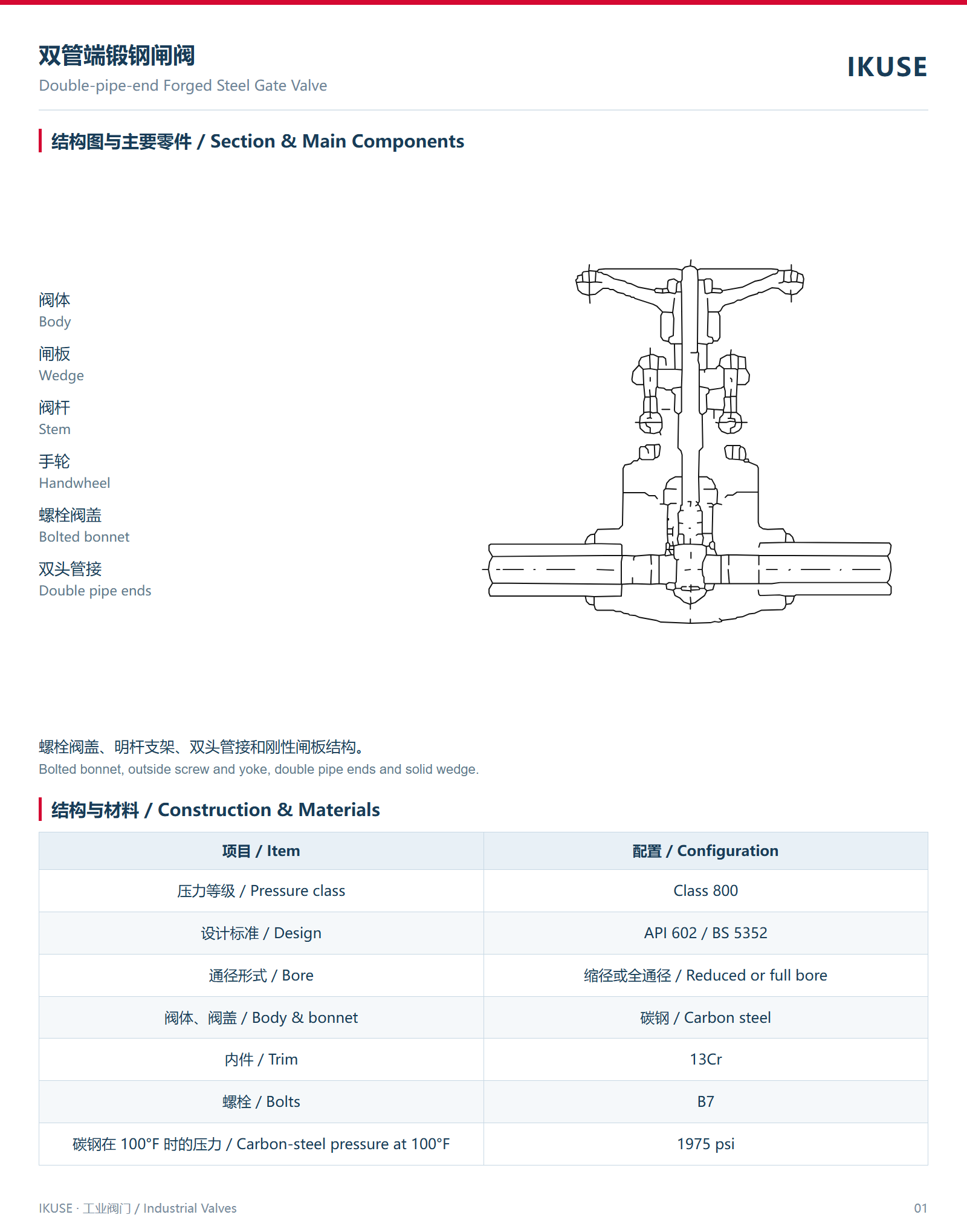 IKUSE 双管端锻钢闸阀图2