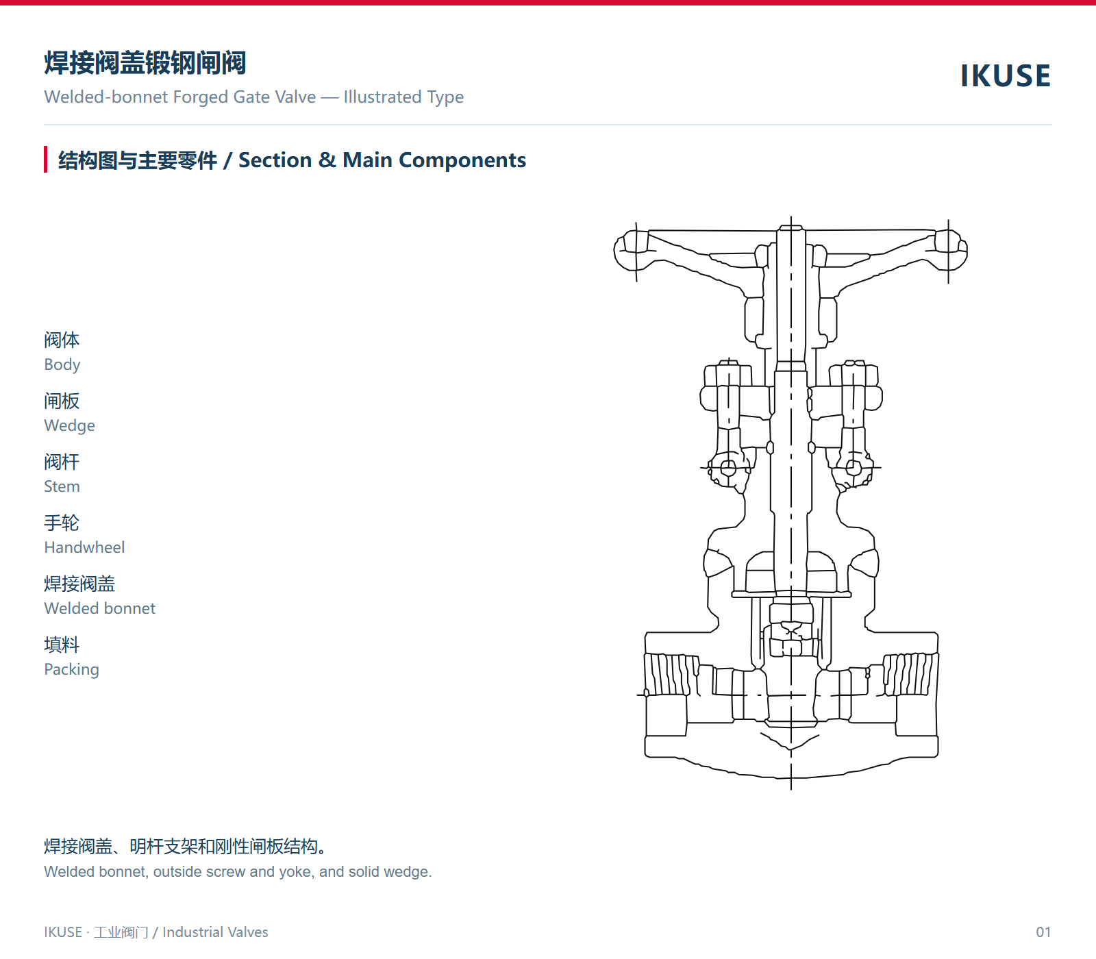 IKUSE 焊接阀盖锻钢闸阀图2