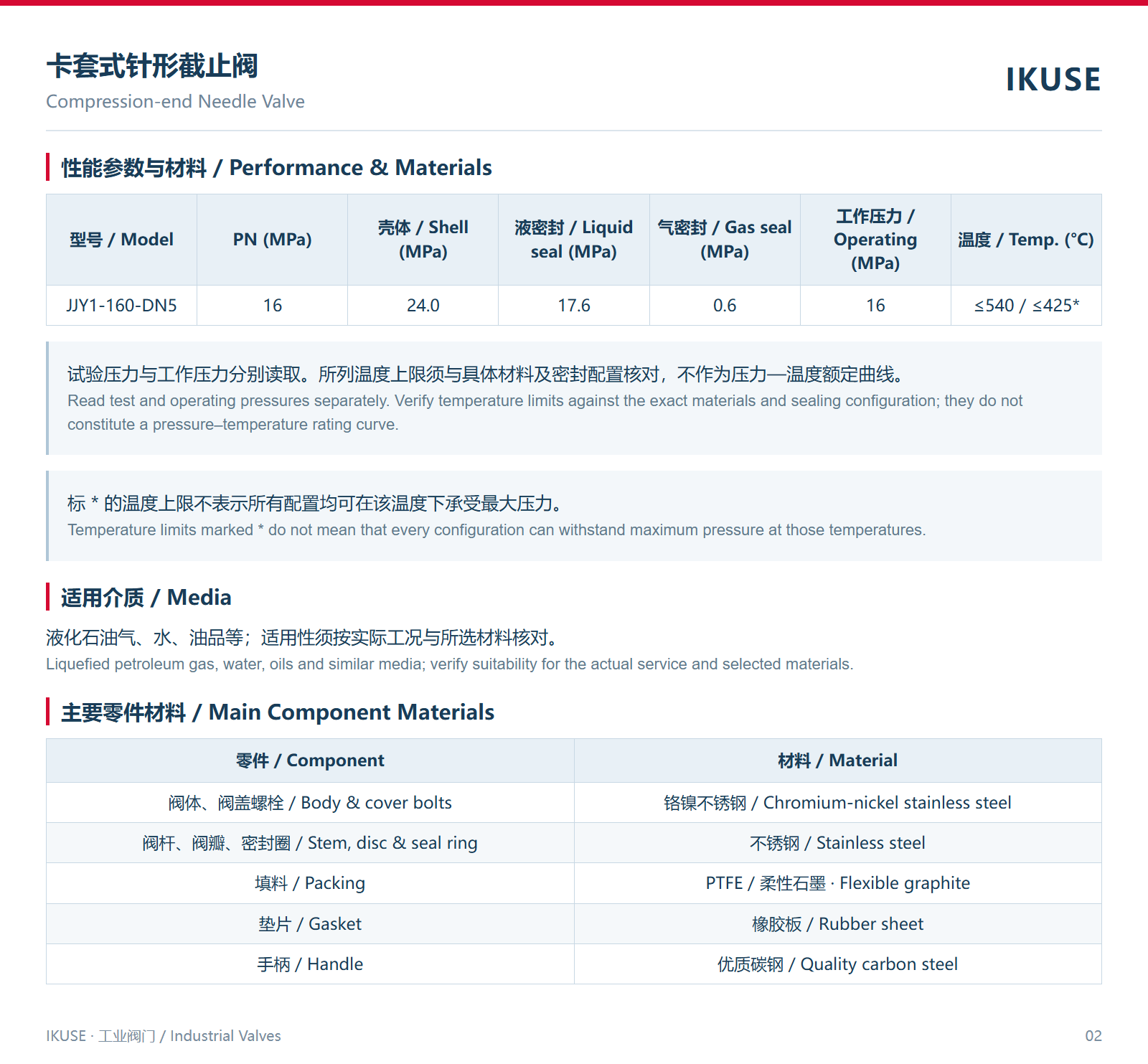性能参数与材料